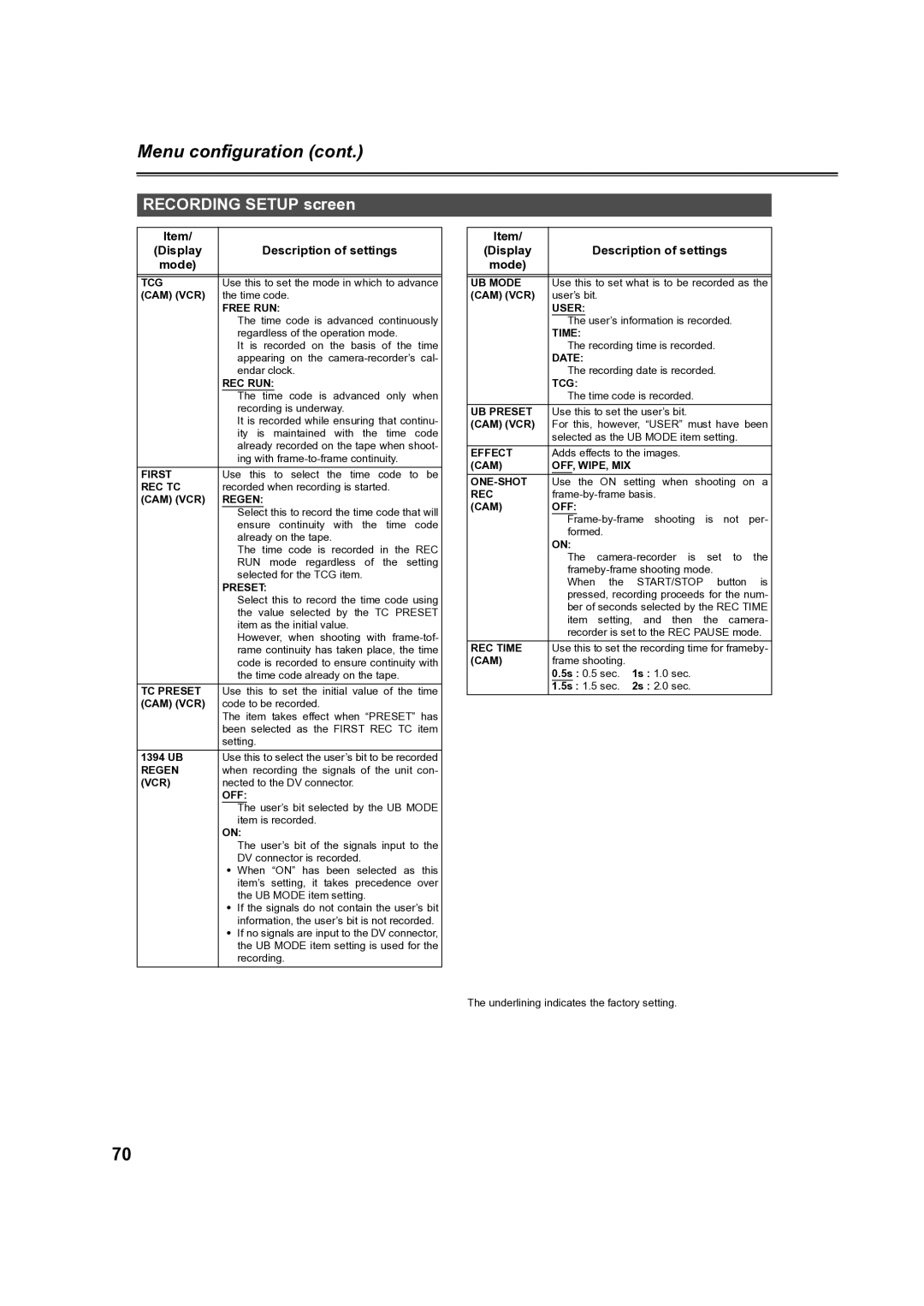 Panasonic AG-DVC60 manual Tcg, Free RUN, Rec Run, First, Rec Tc, CAM VCR Regen, TC Preset, UB Mode, User, Time, Date 