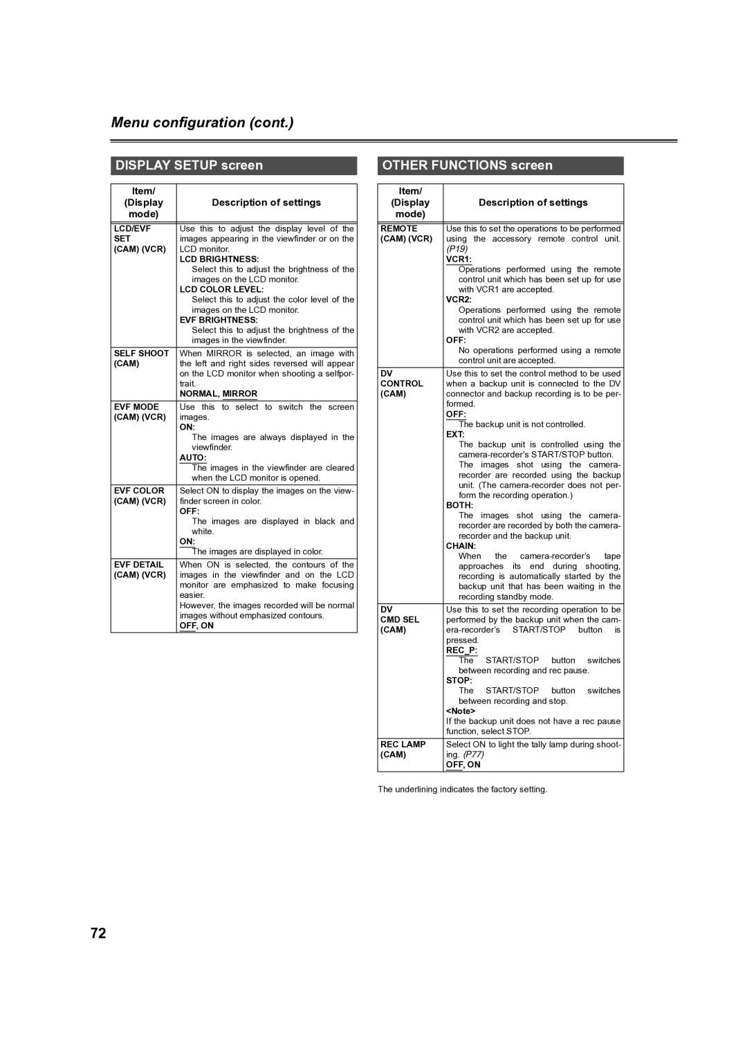 Panasonic AG-DVC60 manual Other Functions screen 