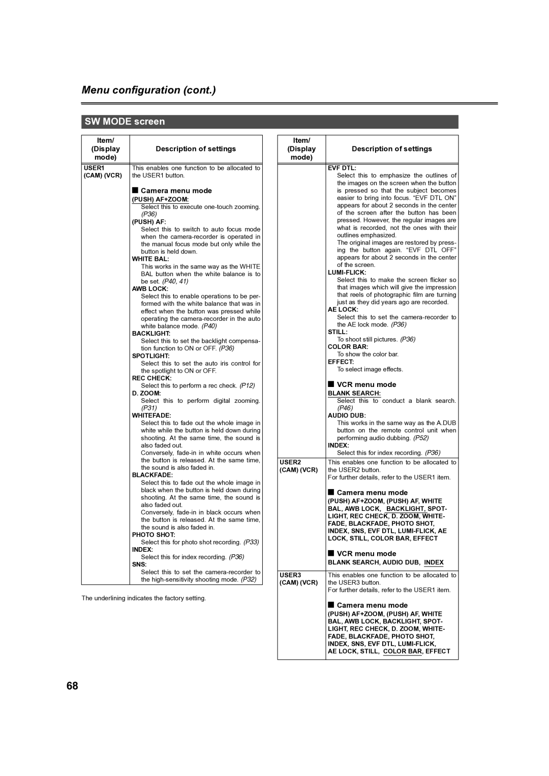 Panasonic AG-DVC60 manual SW Mode screen, Camera menu mode, VCR menu mode 