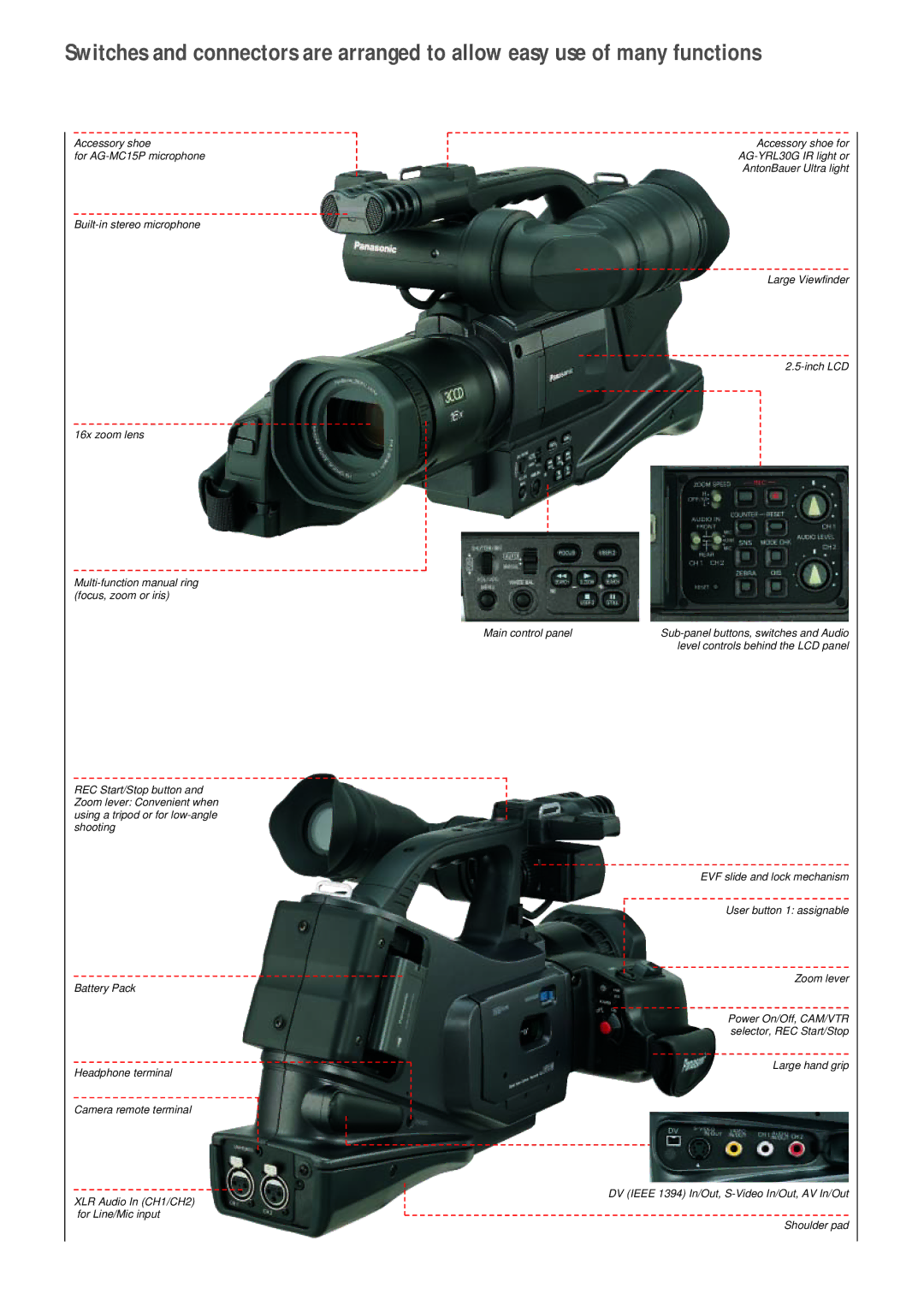 Panasonic AG-DVC62 manual Level controls behind the LCD panel 