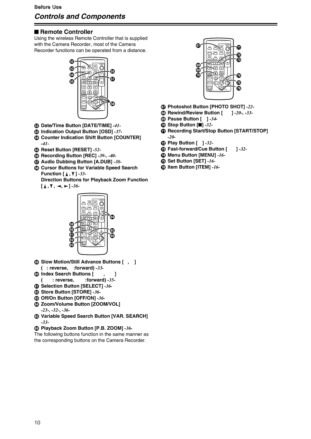 Panasonic AG-DVG7P manual $ Remote Controller 