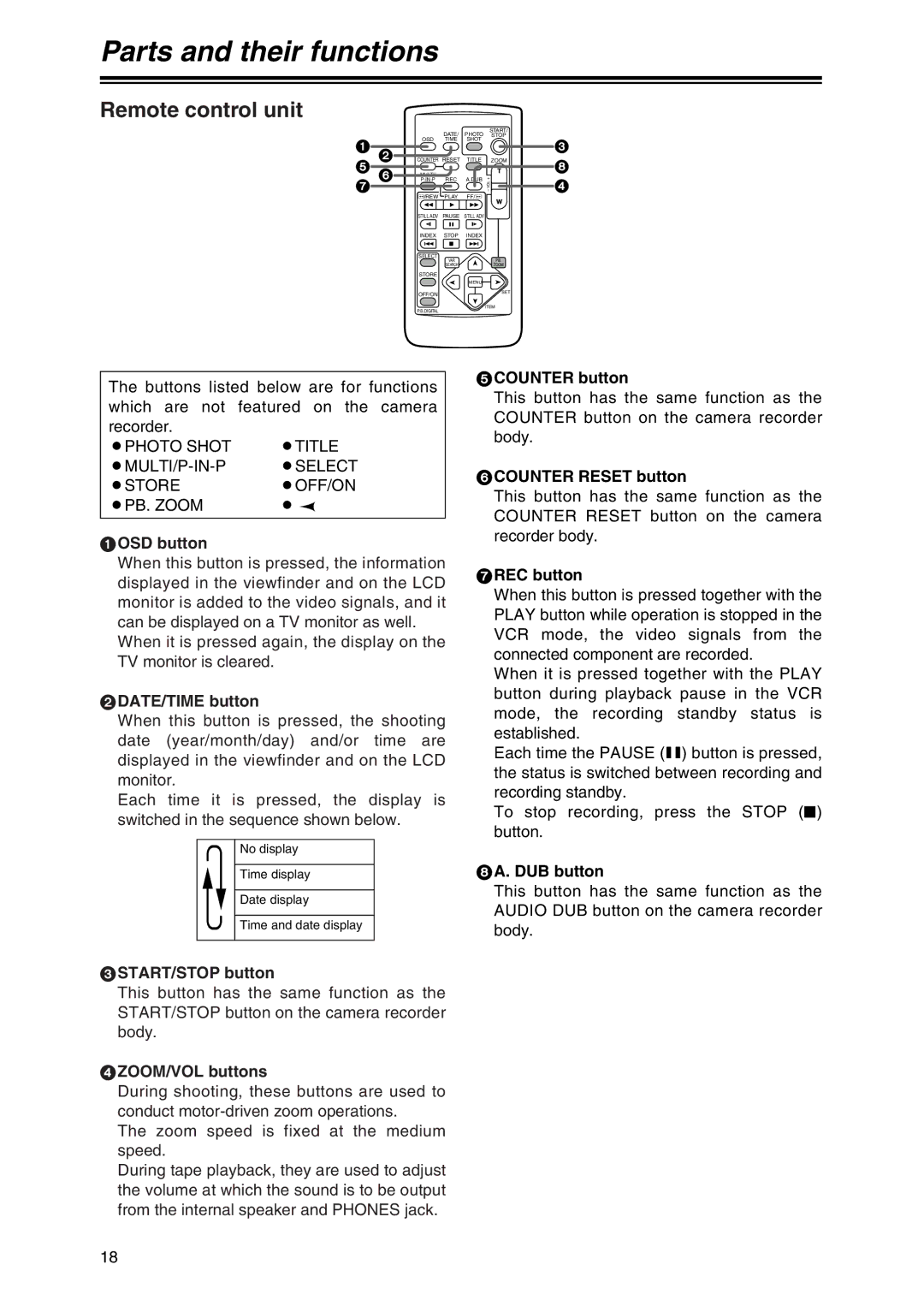 Panasonic AG-DVX100 P manual Remote control unit 