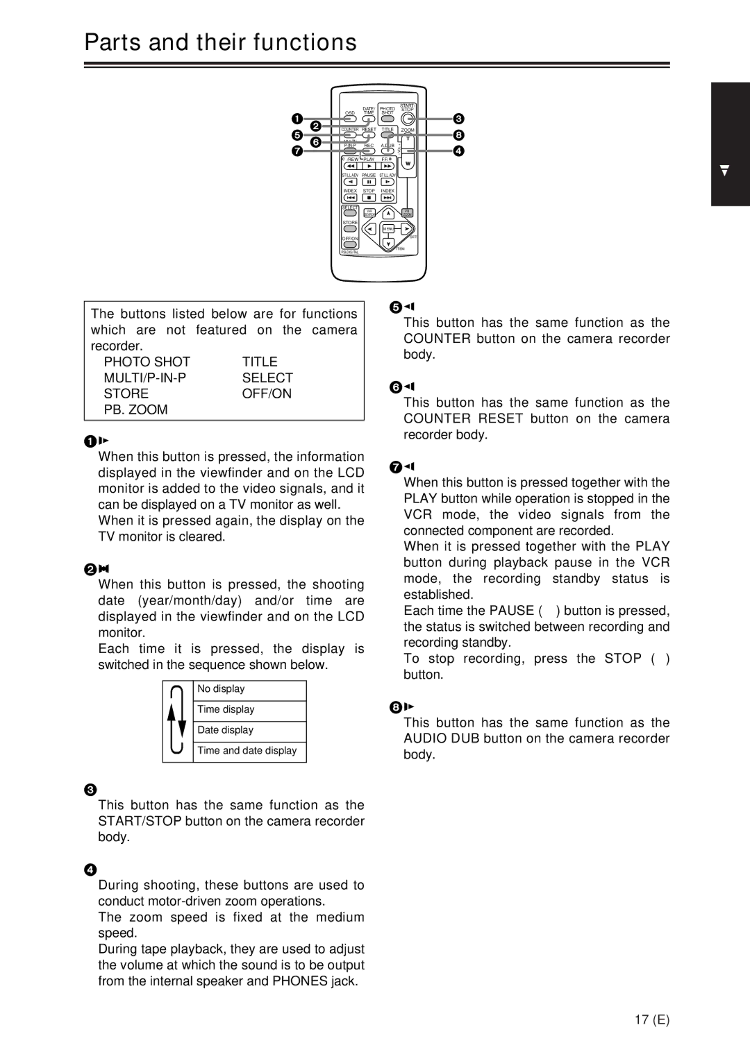 Panasonic AG-DVX100A manual Remote control unit 