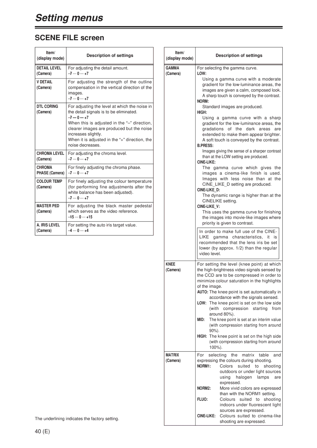 Panasonic AG-DVX100A manual Scene File screen 