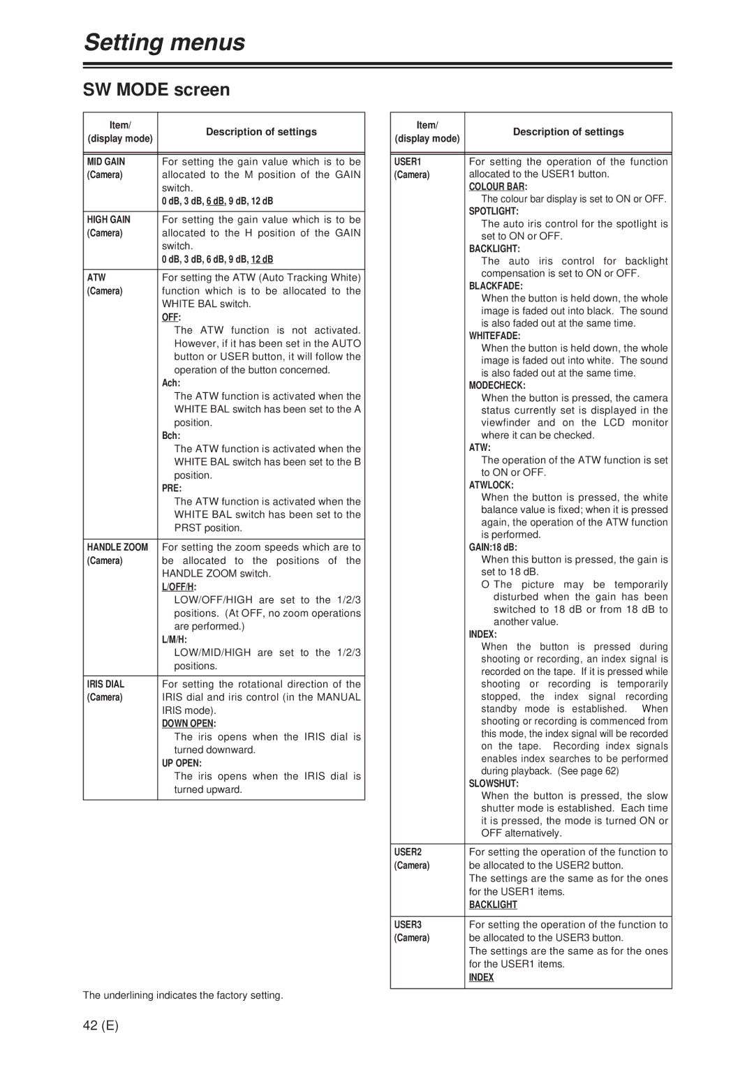 Panasonic AG-DVX100A manual SW Mode screen 