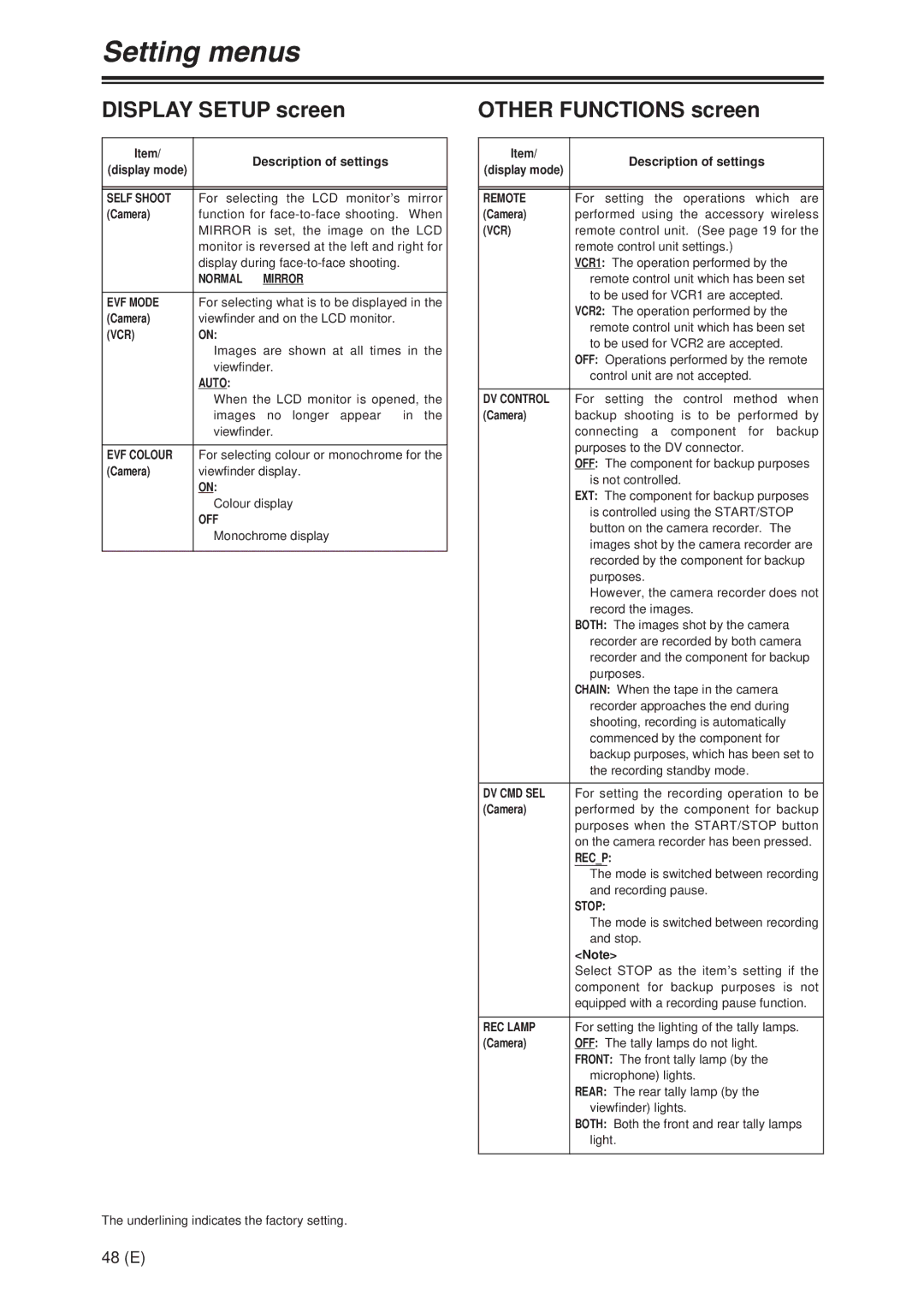 Panasonic AG-DVX100A manual Other Functions screen 