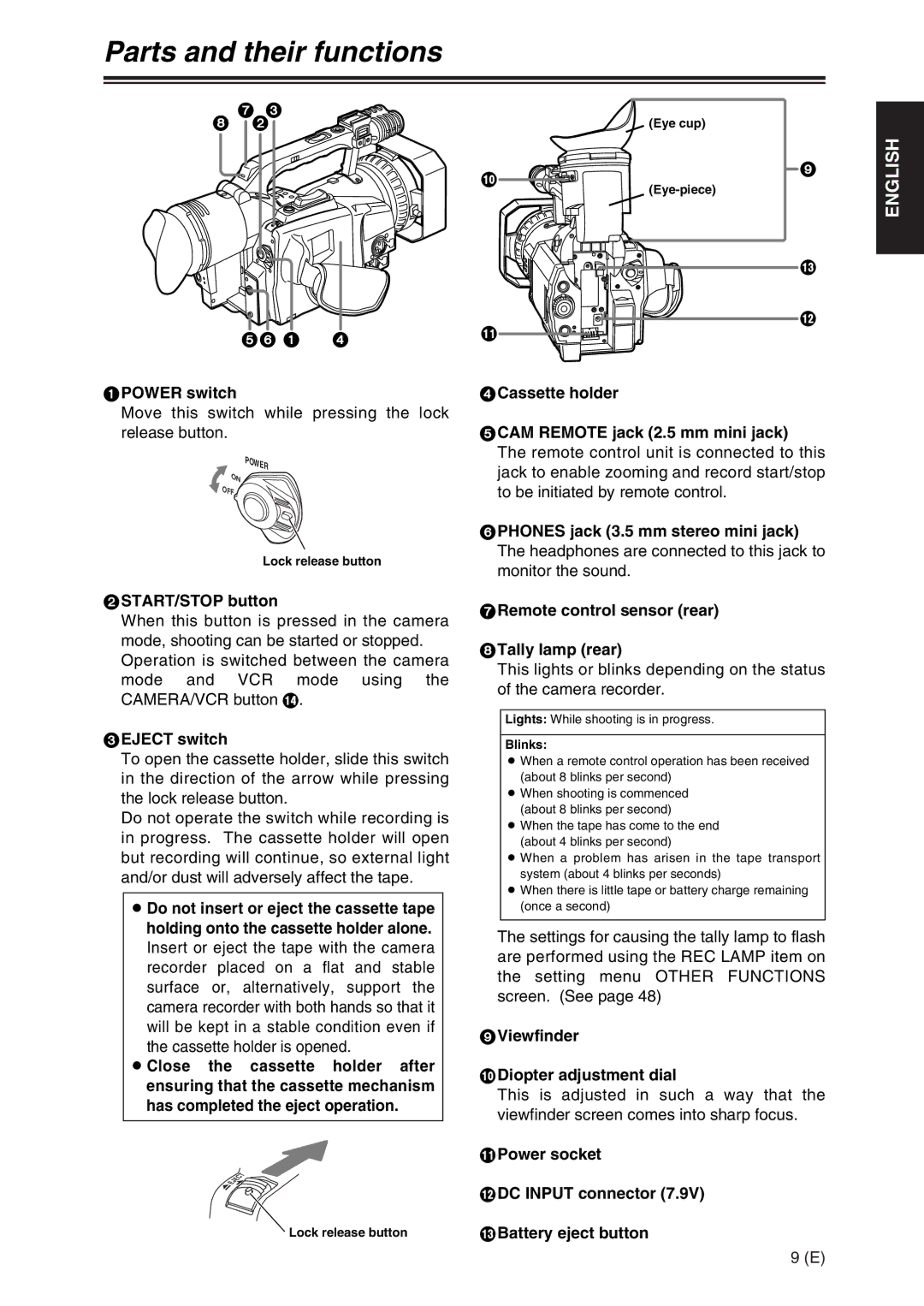 Panasonic AG-DVX100A manual Parts and their functions 