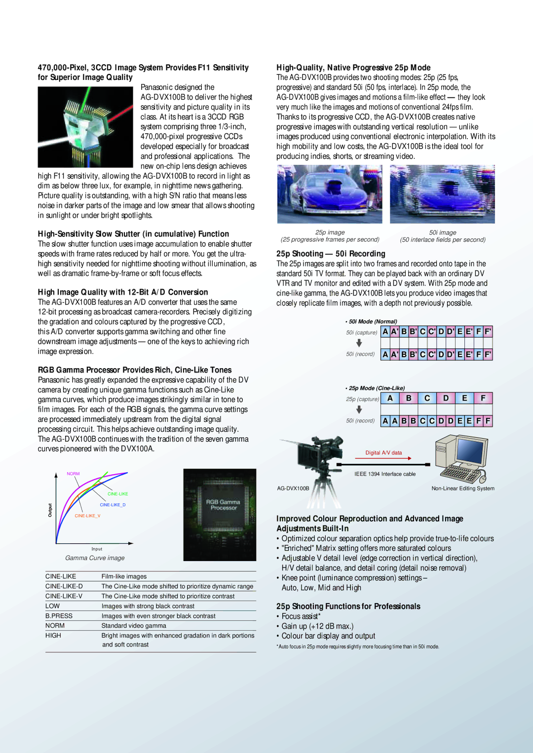 Panasonic AG-DVX100B High-Sensitivity Slow Shutter in cumulative Function, High Image Quality with 12-Bit A/D Conversion 