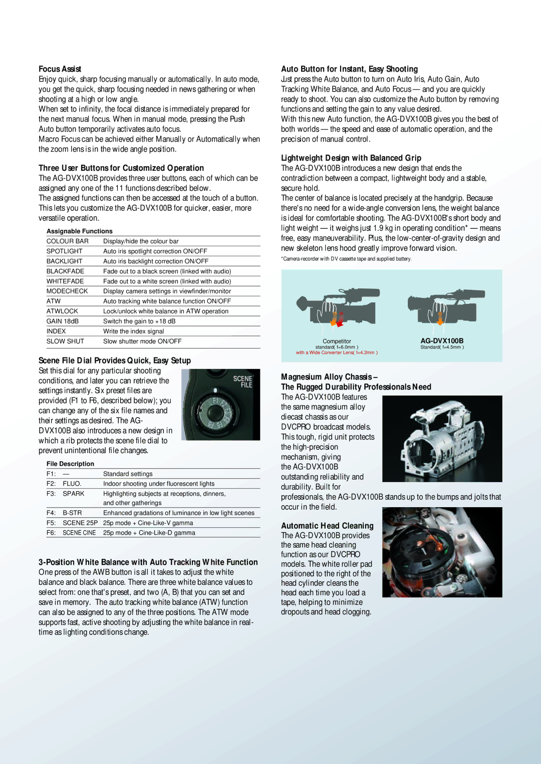 Panasonic AG-DVX100B Focus Assist, Three User Buttons for Customized Operation, Scene File Dial Provides Quick, Easy Setup 