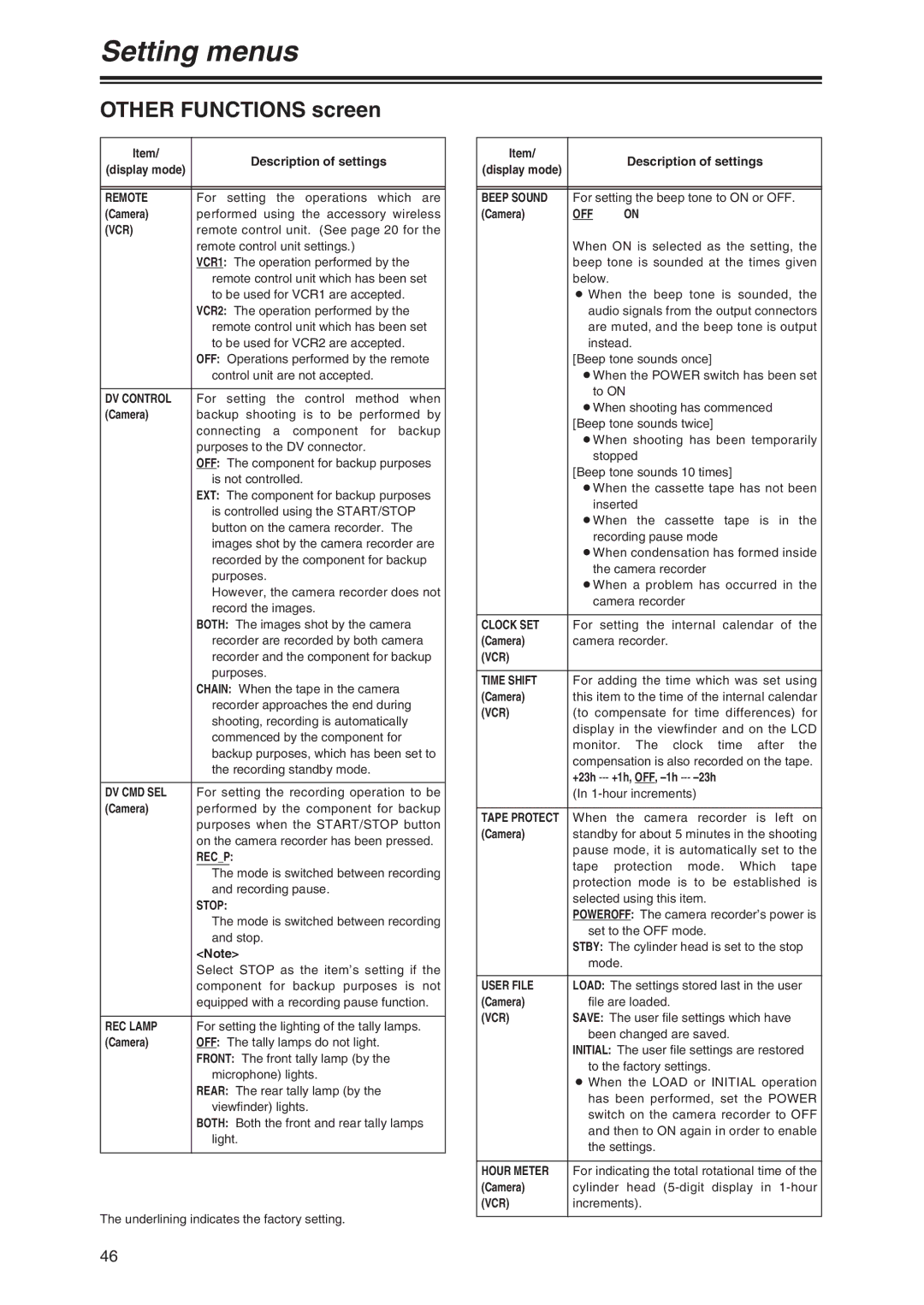 Panasonic AG-DVX100P manual Other Functions screen 