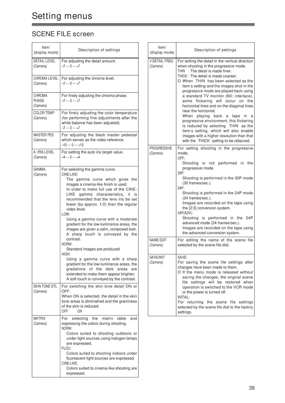 Panasonic AG-DVX100P manual Scene File screen 