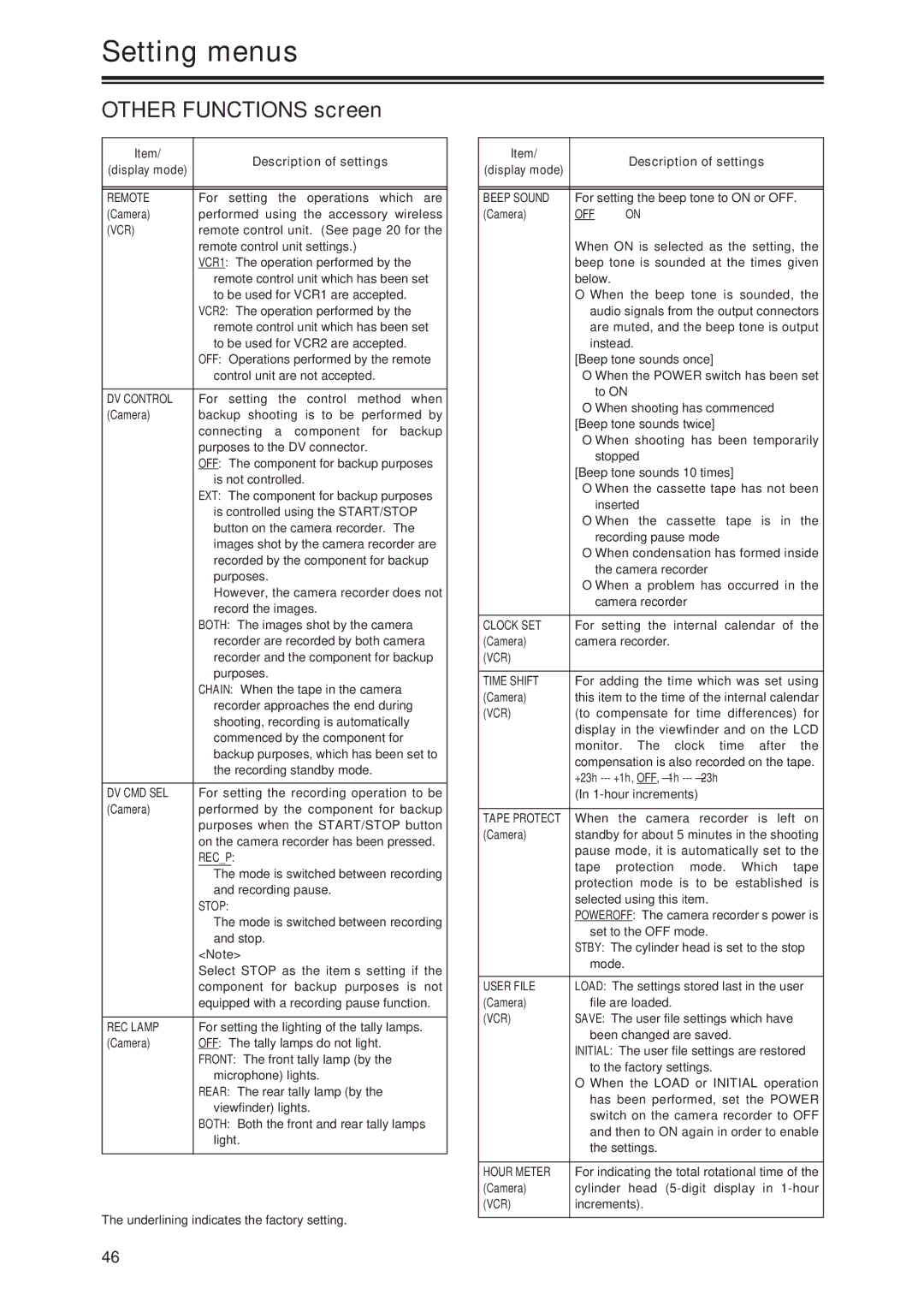 Panasonic AG-DVX100P manual Other Functions screen 