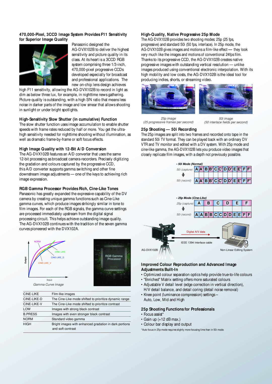 Panasonic AG-DVX102B High-Sensitivity Slow Shutter in cumulative Function, High Image Quality with 12-Bit A/D Conversion 