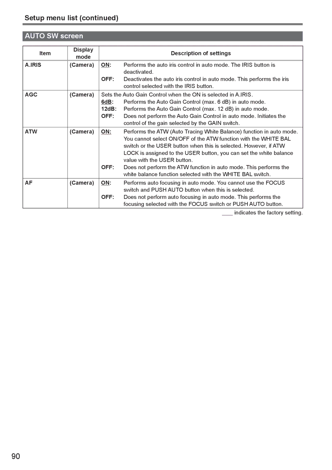 Panasonic AG-HMC150 manual Auto SW screen, Iris, Agc 