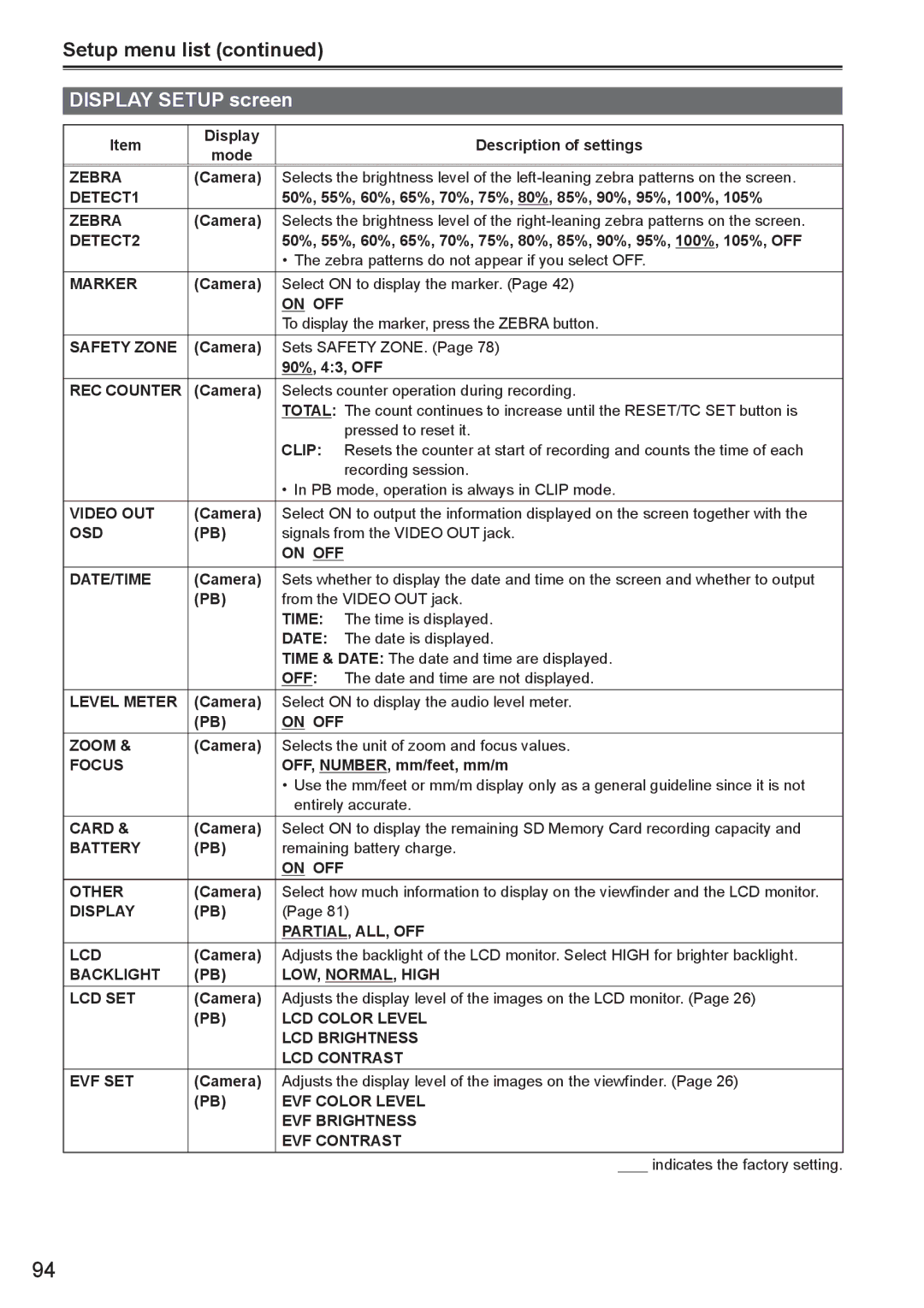 Panasonic AG-HMC150 manual Display Setup screen 