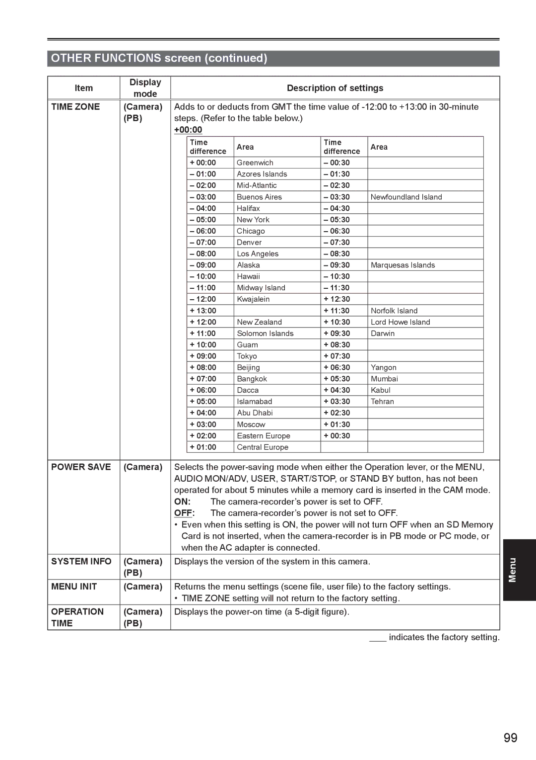 Panasonic AG-HMC150 manual Time Zone, Power Save, System Info, Menu Init, Operation 