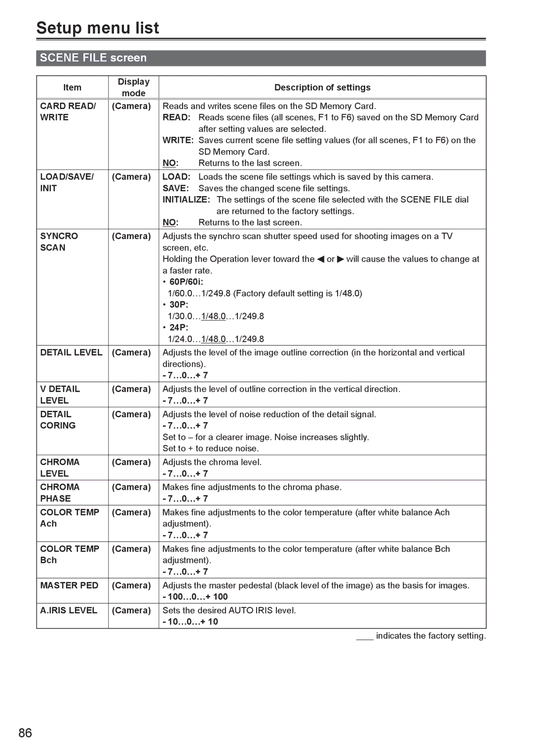 Panasonic AG-HMC150 manual Scene File screen 