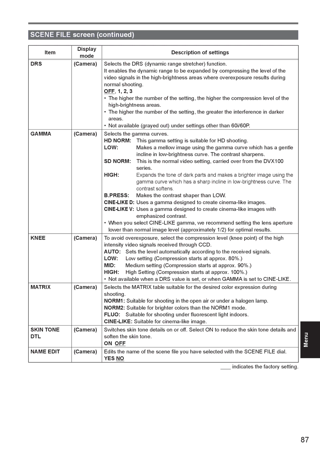 Panasonic AG-HMC150 manual Drs, Gamma, Low, High, Knee, Mid, Matrix, Skin Tone, Dtl, On OFF Name Edit, YES no 