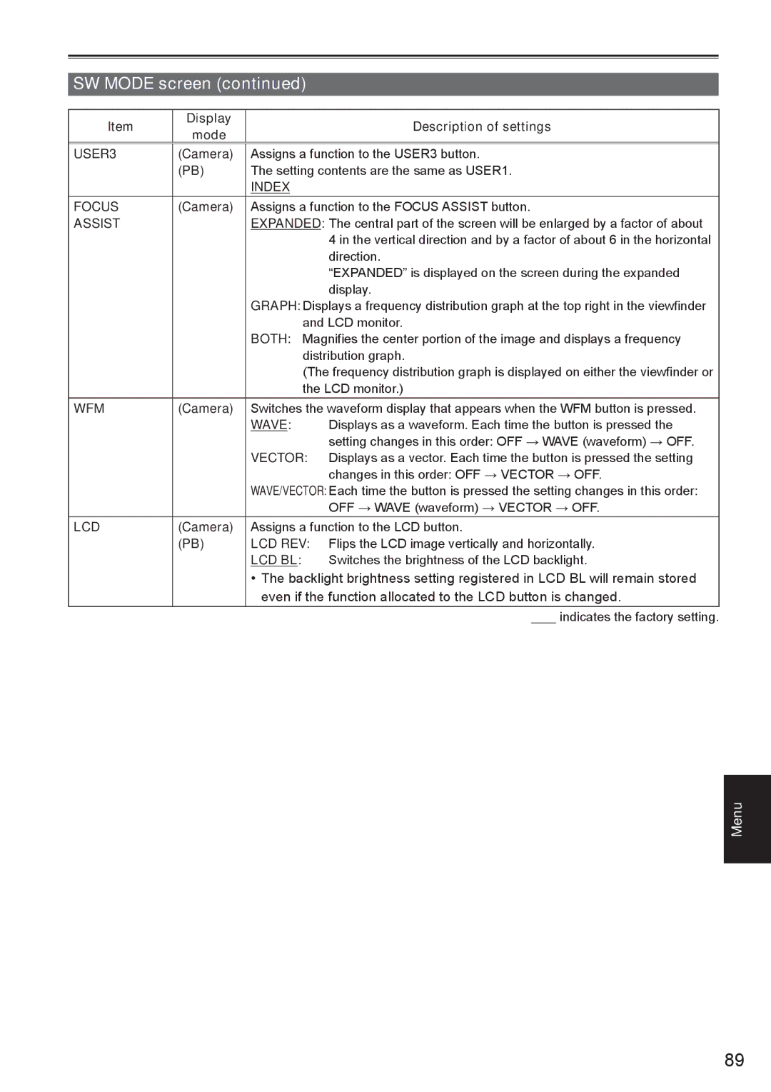 Panasonic AG-HMC150 manual USER3, Index Focus, Assist, Wfm, Wave, Vector, Lcd Rev, Lcd Bl 