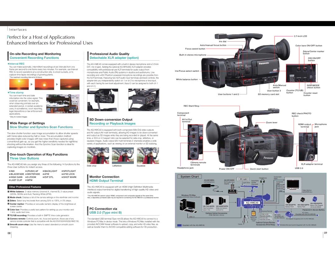 Panasonic AG-HMC40 Convenient Recording Functions, Detachable XLR adapter option, Slow Shutter and Synchro Scan Functions 