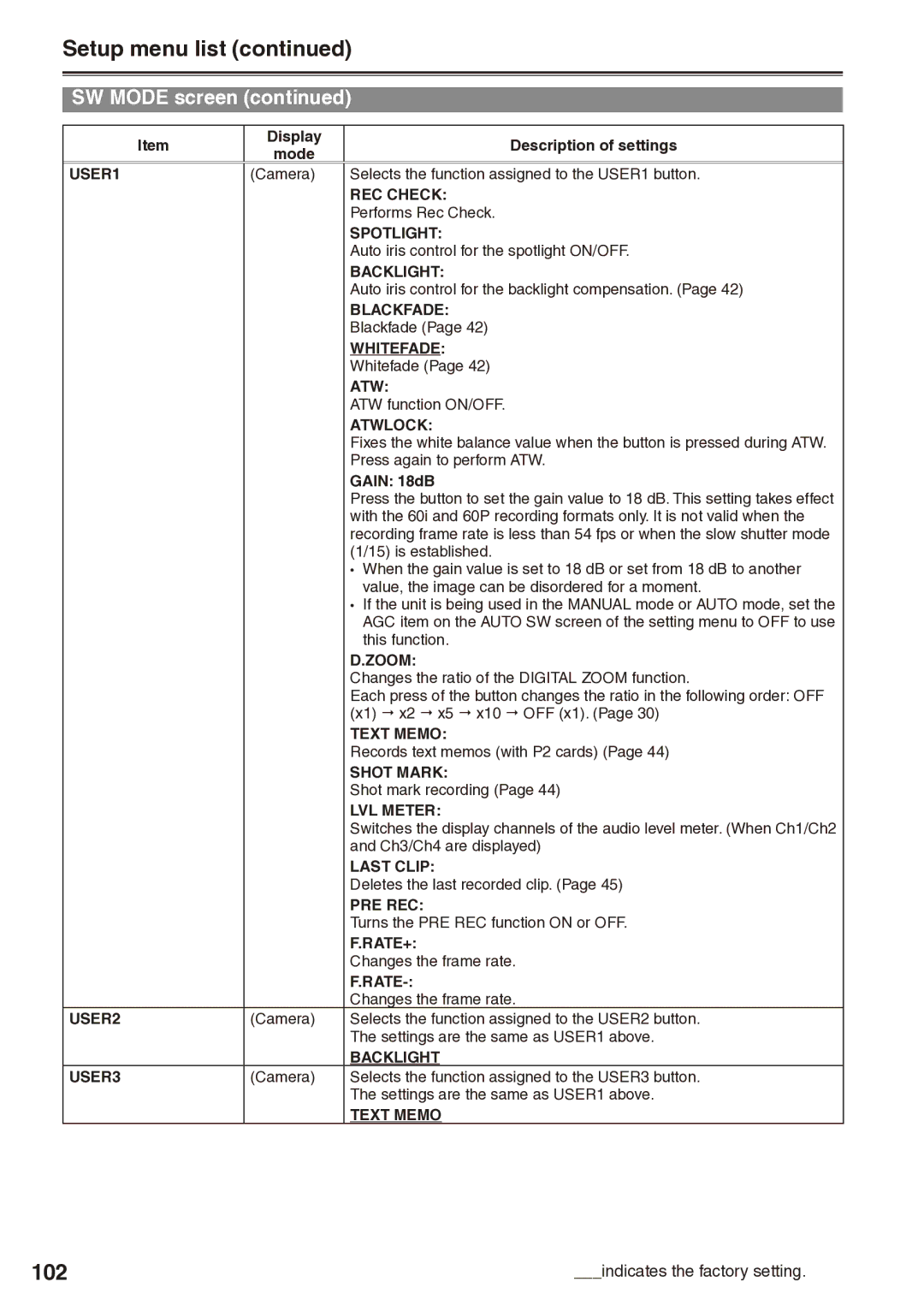 Panasonic AG-HPX170 manual 102 