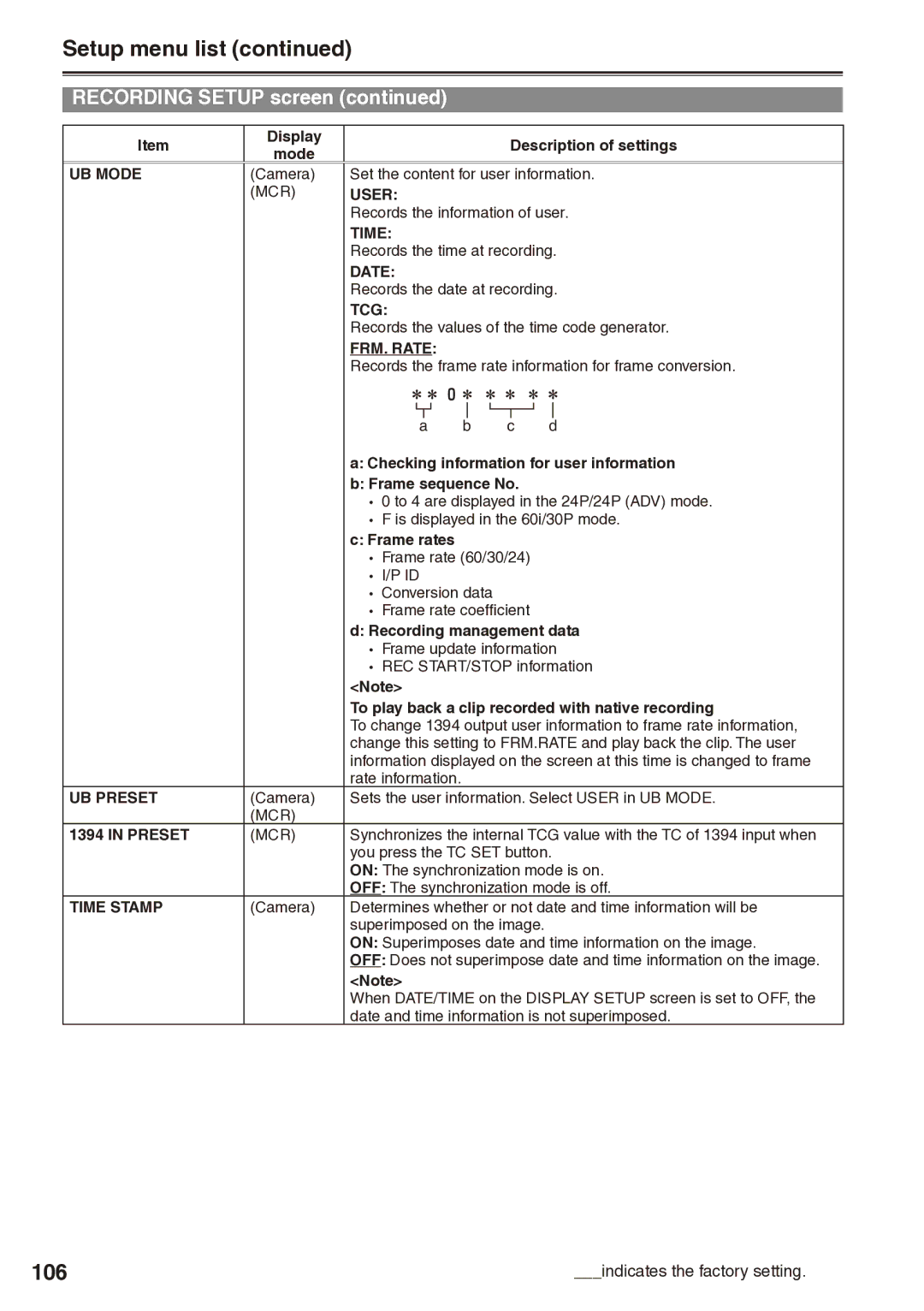 Panasonic AG-HPX170 manual 106 