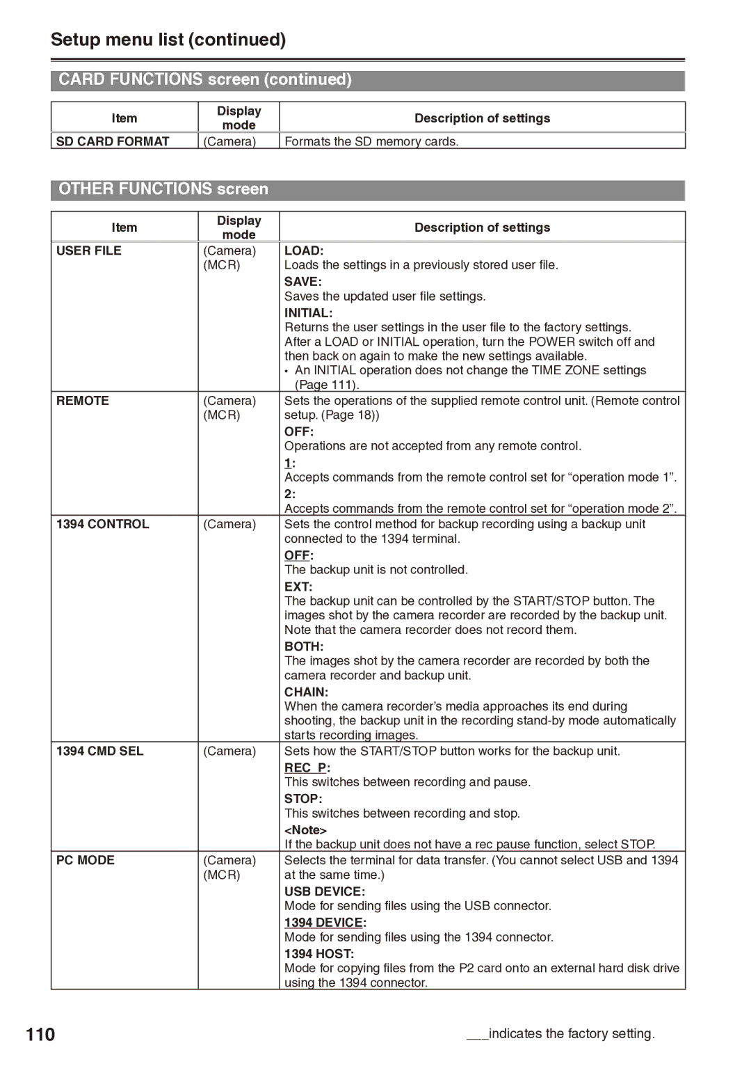 Panasonic AG-HPX170 manual 110, Other Functions screen 