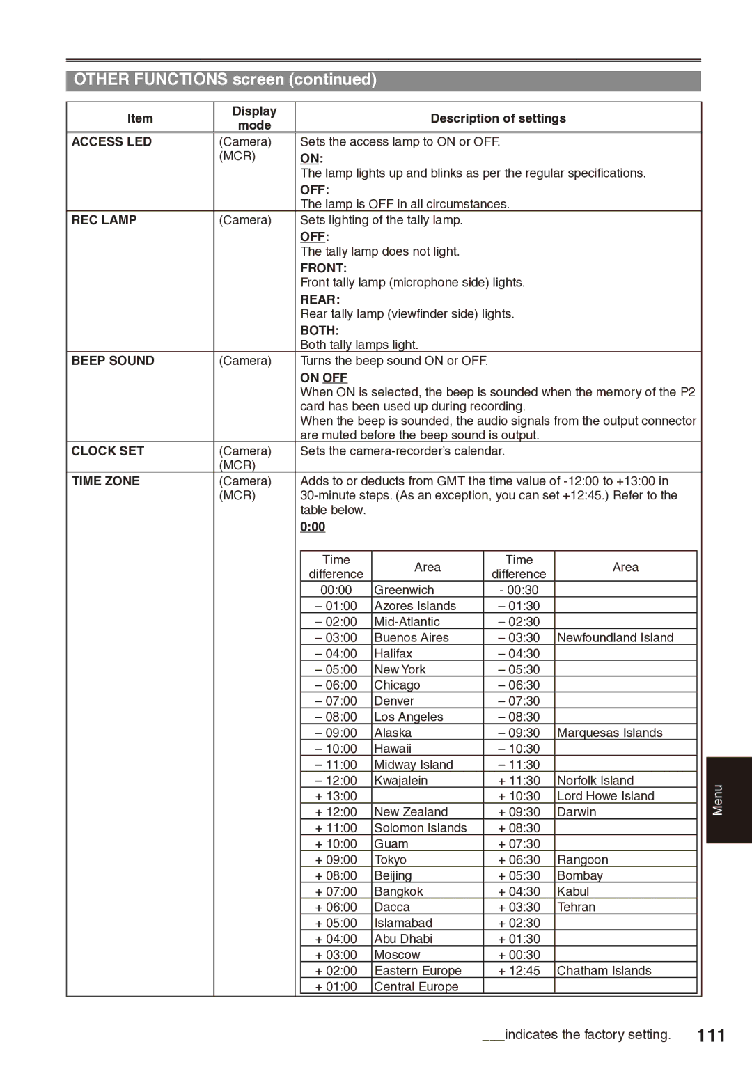 Panasonic AG-HPX170 manual 111 