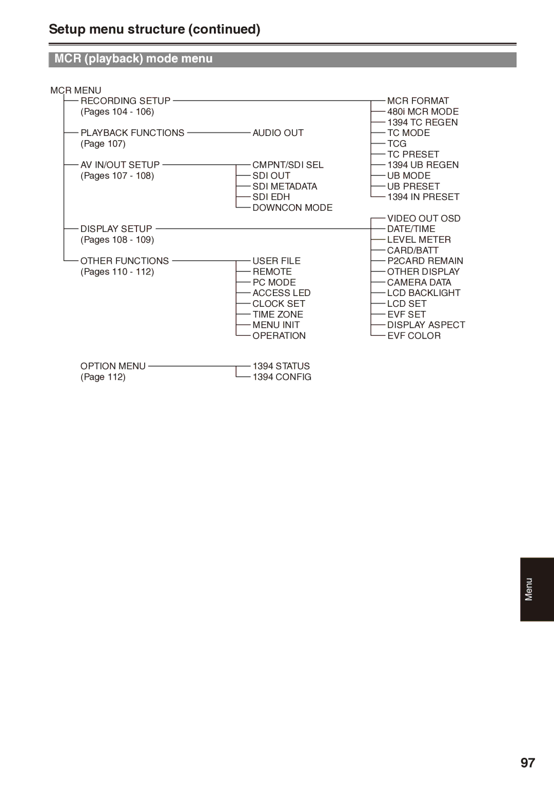 Panasonic AG-HPX170 manual Setup menu structure, MCR playback mode menu 