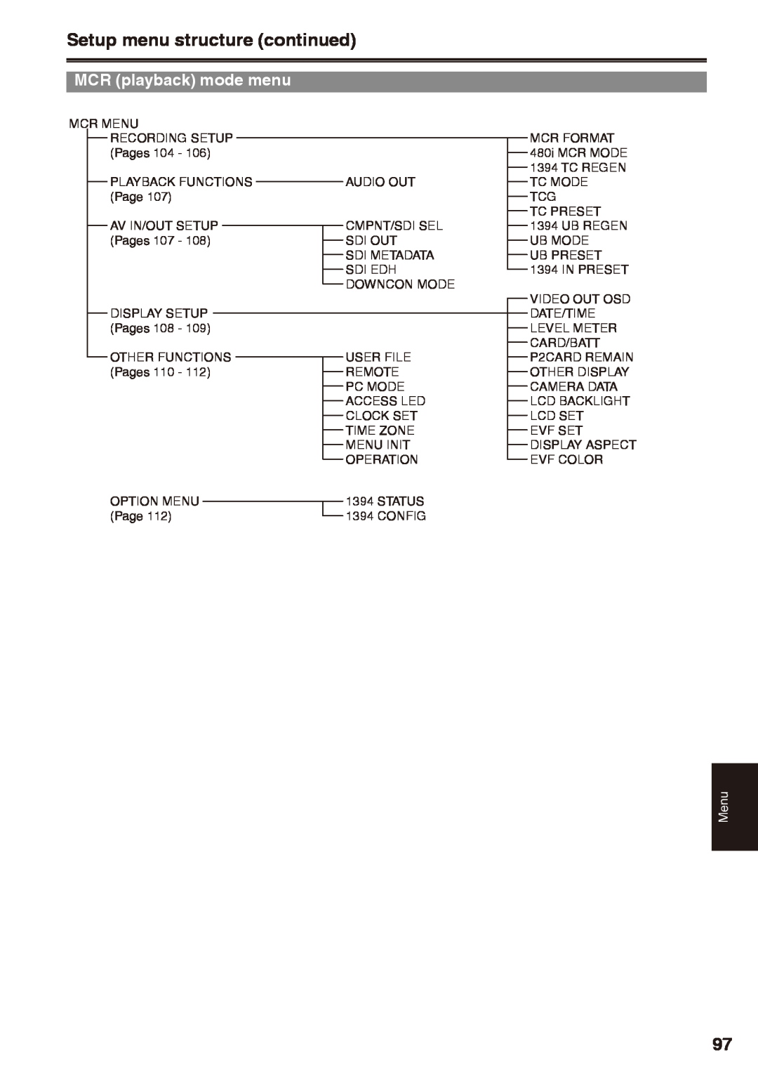 Panasonic AG-HPX170 manual Setup menu structure continued, MCR playback mode menu, Menu 