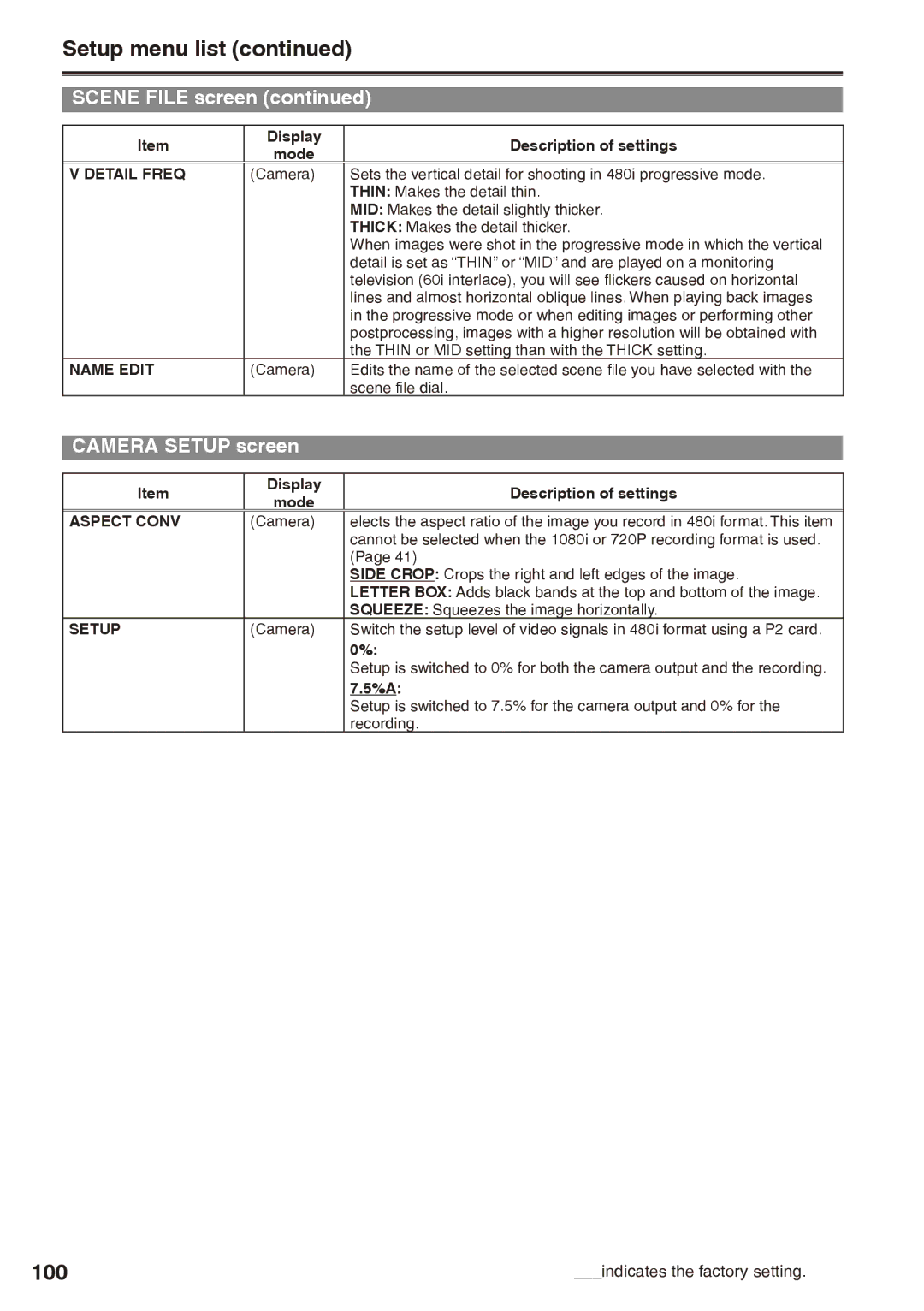 Panasonic AG-HPX170P operating instructions Setup menu list, 100, Camera Setup screen 