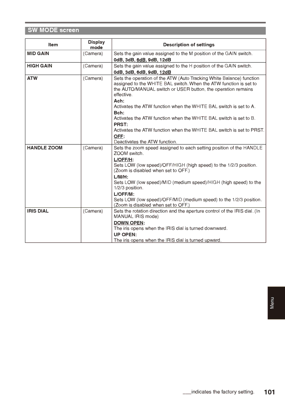 Panasonic AG-HPX170P operating instructions 101, SW Mode screen, Indicates the factory setting 