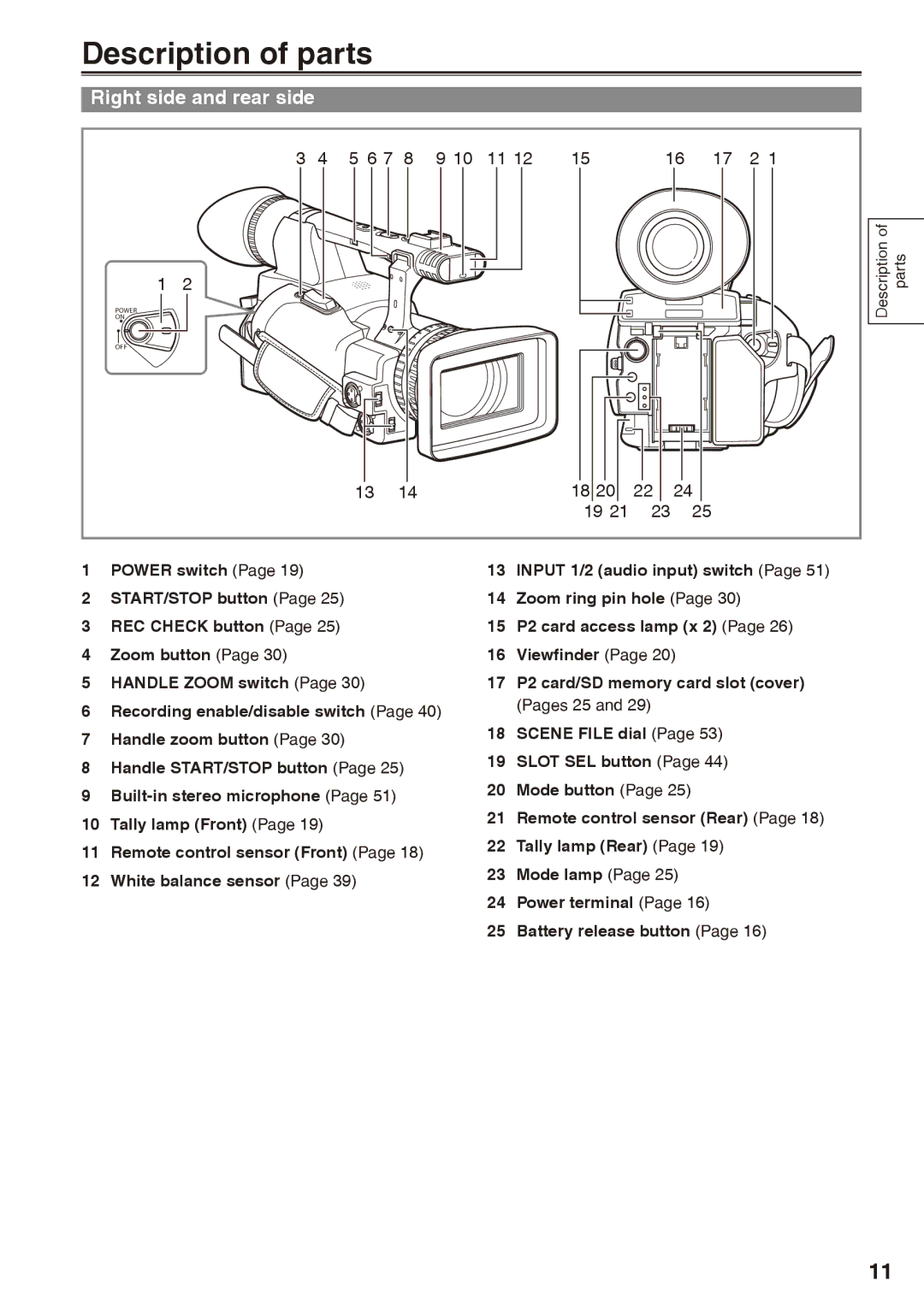 Panasonic AG-HPX170P operating instructions Description of parts, Right side and rear side, Pages 25 