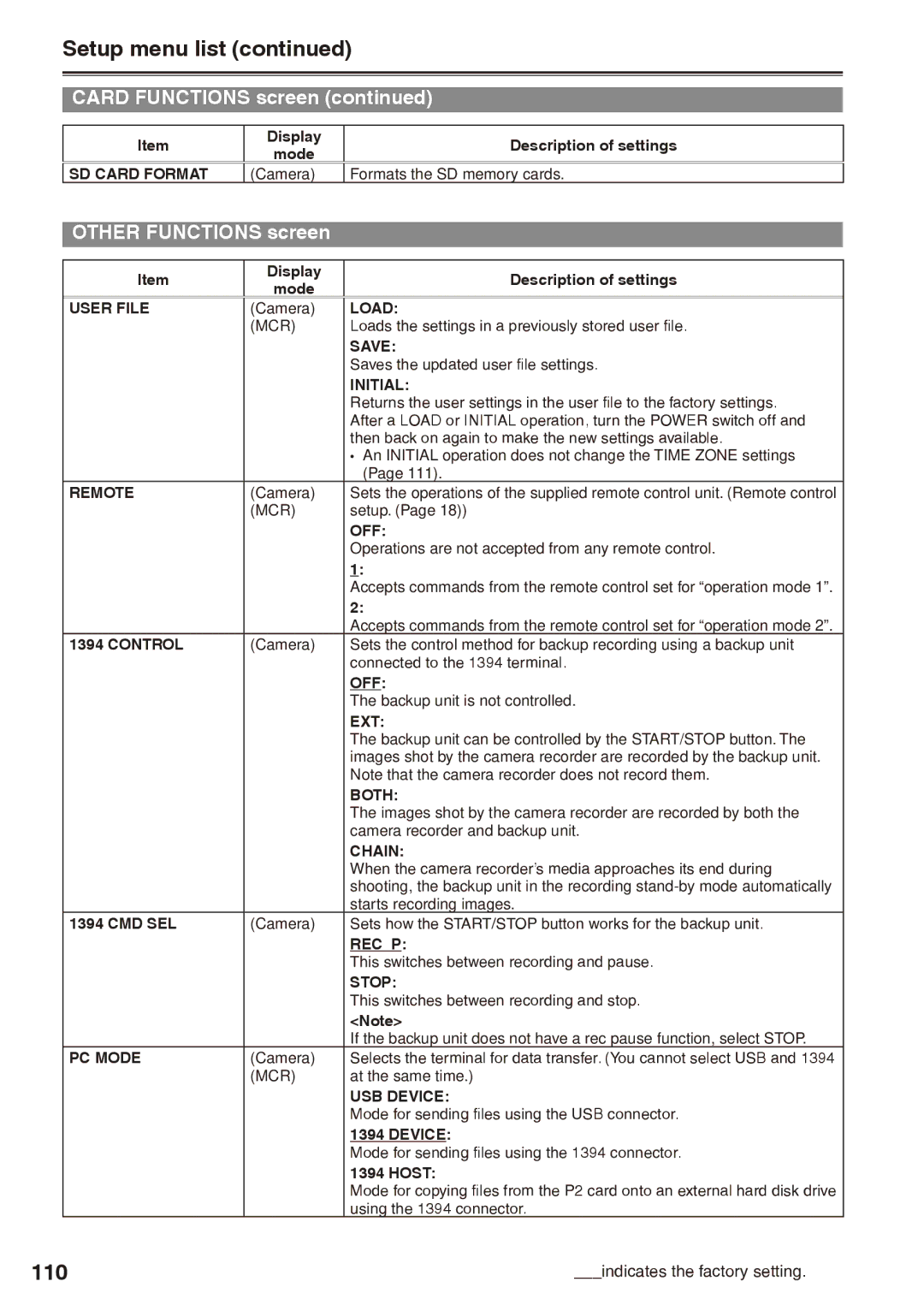 Panasonic AG-HPX170P operating instructions 110, Other Functions screen 