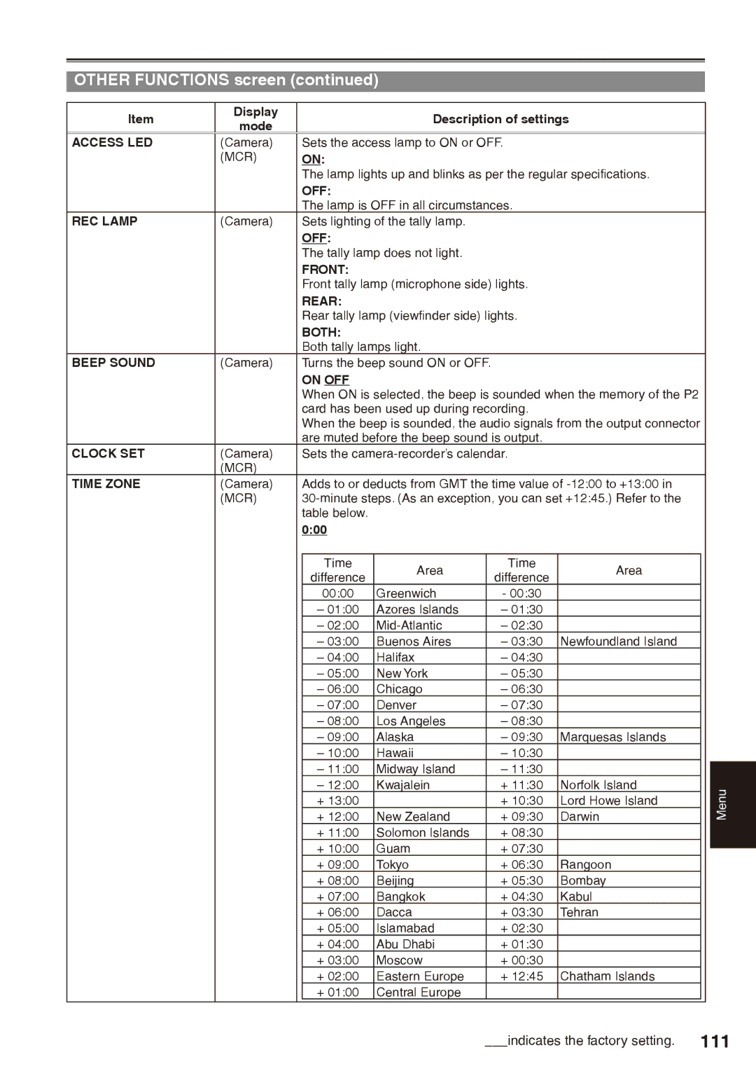 Panasonic AG-HPX170P operating instructions 111 