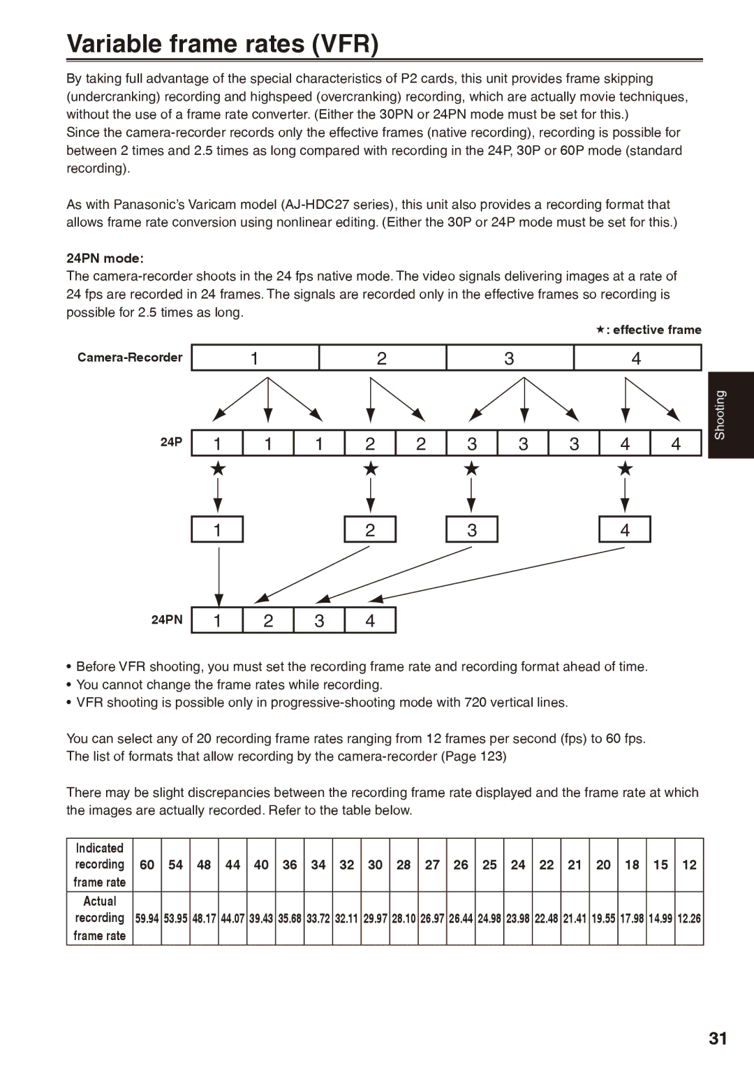 Panasonic AG-HPX170P Variable frame rates VFR, 24PN mode, Camera-Recorder « effective frame 24P, Indicated 