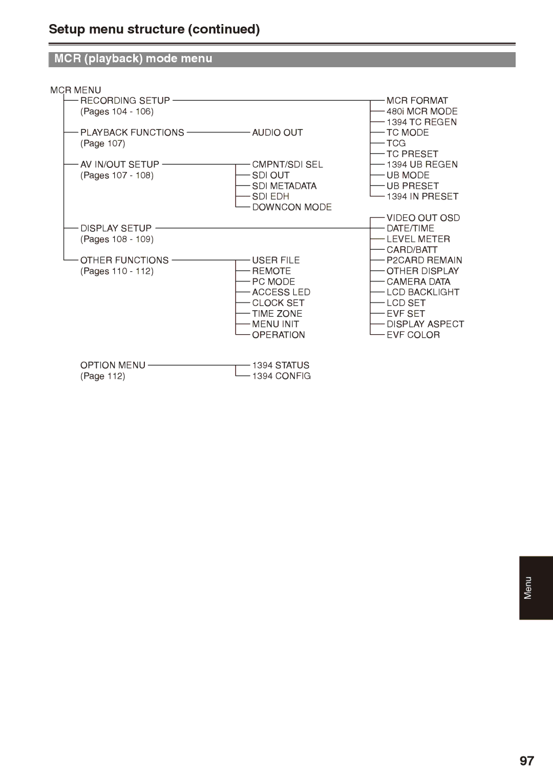 Panasonic AG-HPX170P operating instructions Setup menu structure, MCR playback mode menu 