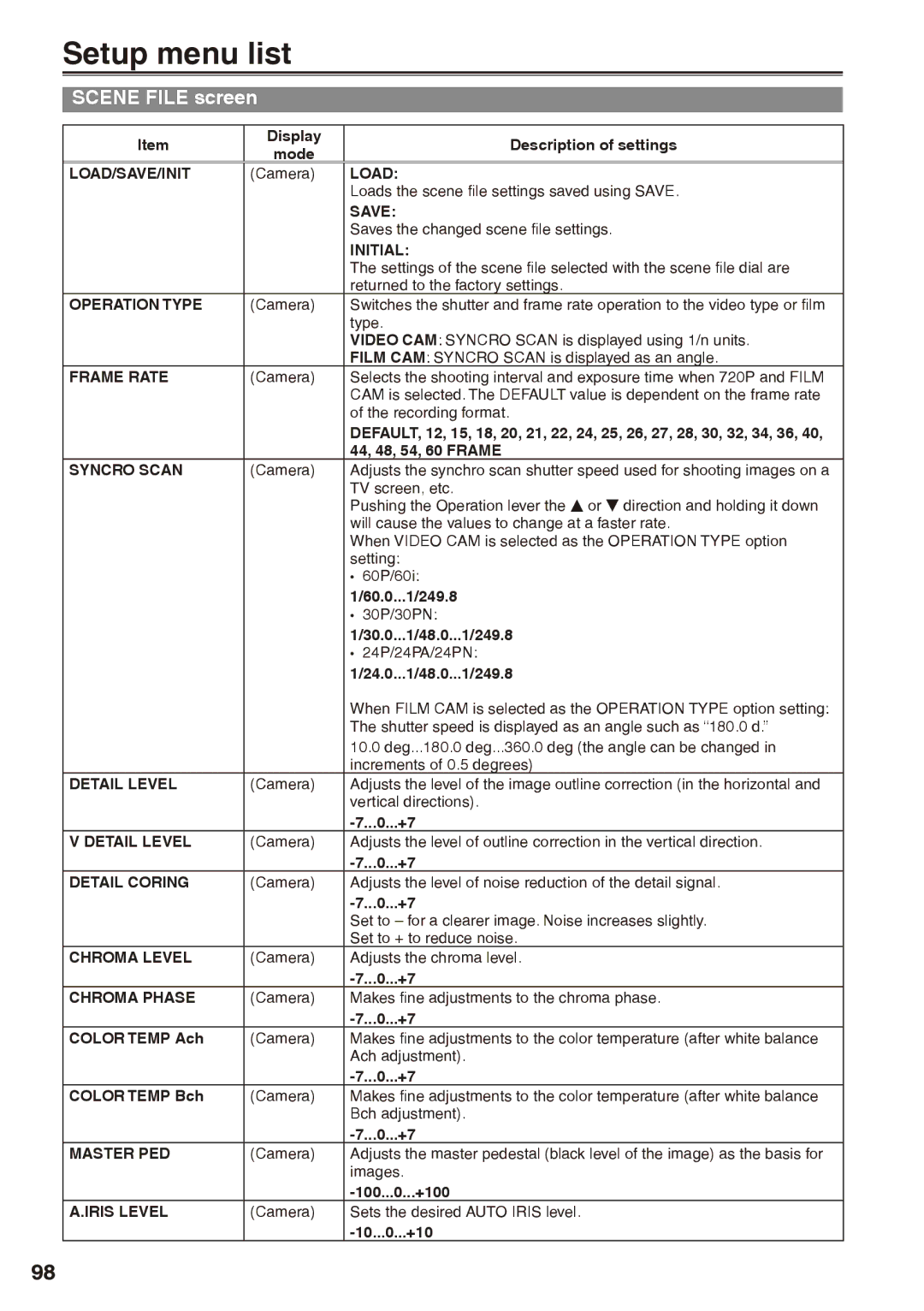 Panasonic AG-HPX170P operating instructions Setup menu list, Scene File screen 