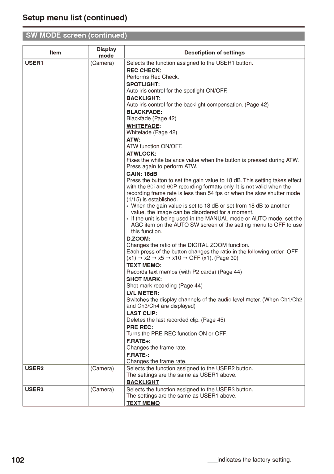 Panasonic AG-HPX170P operating instructions 102 