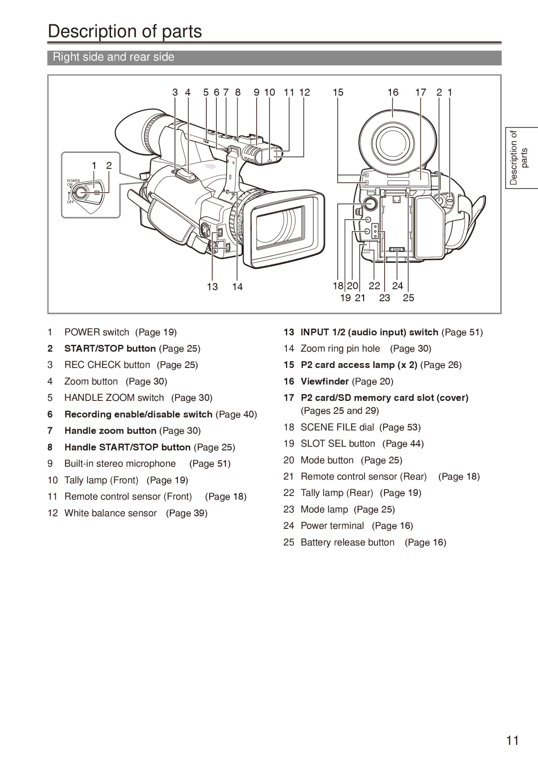 Panasonic AG-HPX170P operating instructions Description of parts, Right side and rear side, Pages 25 