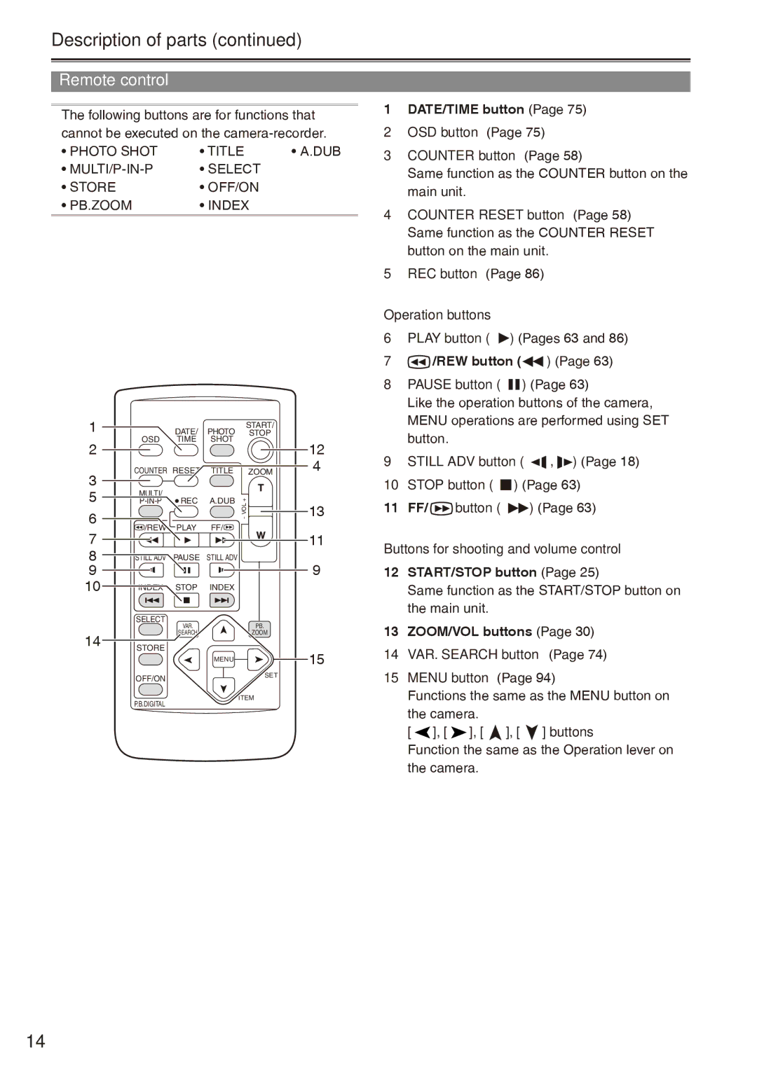 Panasonic AG-HPX170P Remote control, DATE/TIME button OSD button Counter button,  /REW button T Pause button H, Buttons 