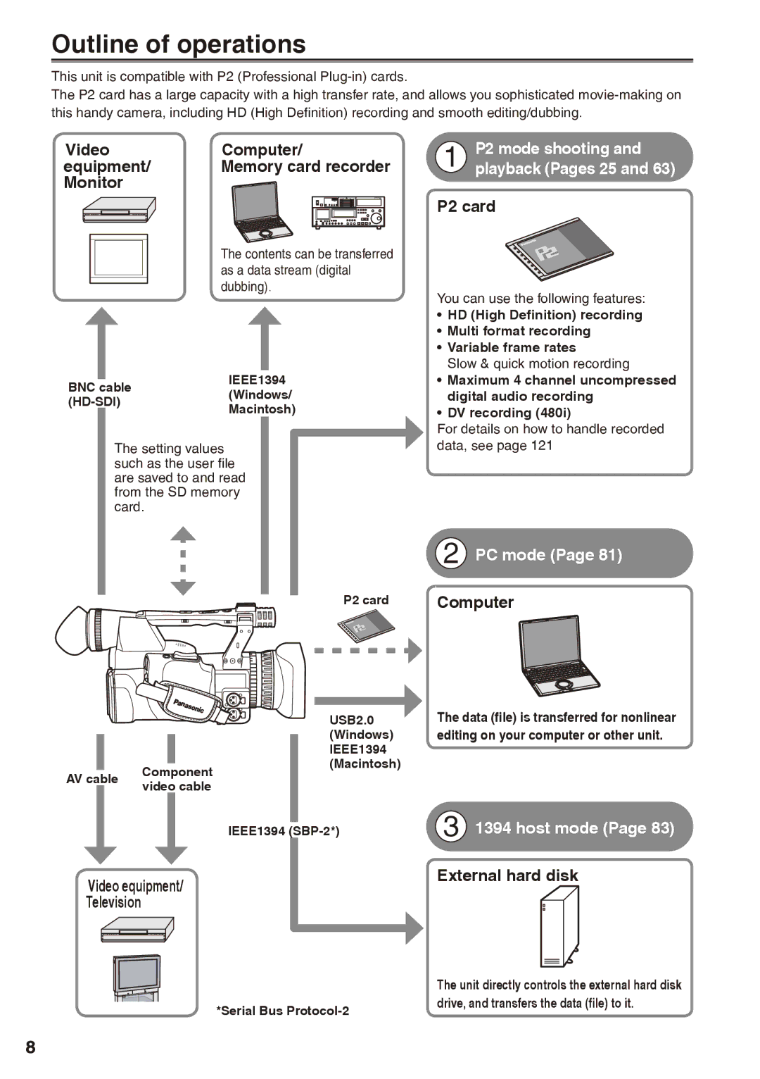 Panasonic AG-HPX170P operating instructions Outline of operations, P2 mode shooting, PC mode, Host mode 