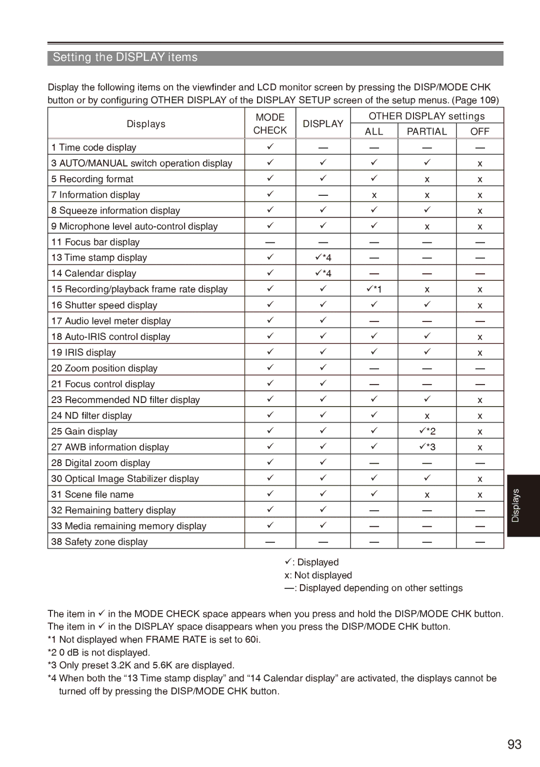 Panasonic AG-HPX170P Setting the Display items, Displays, Mode Display, Other Display settings, Check ALL Partial OFF 