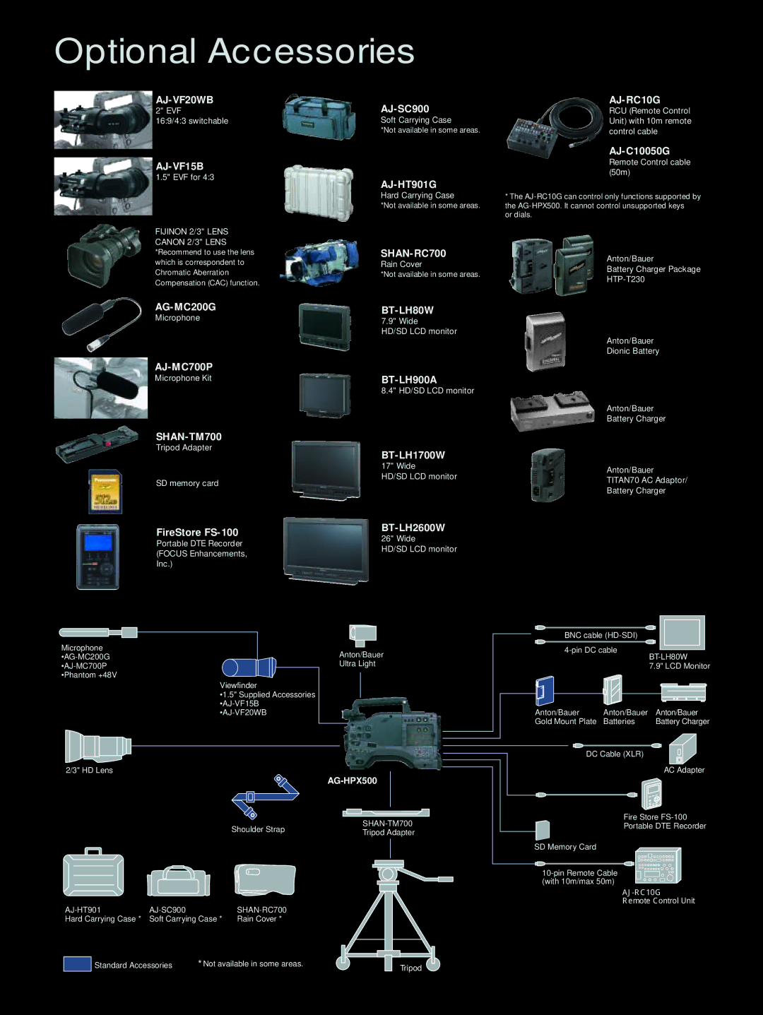 Panasonic AG-HPX500 manual Optional Accessories, AJ-VF15B 