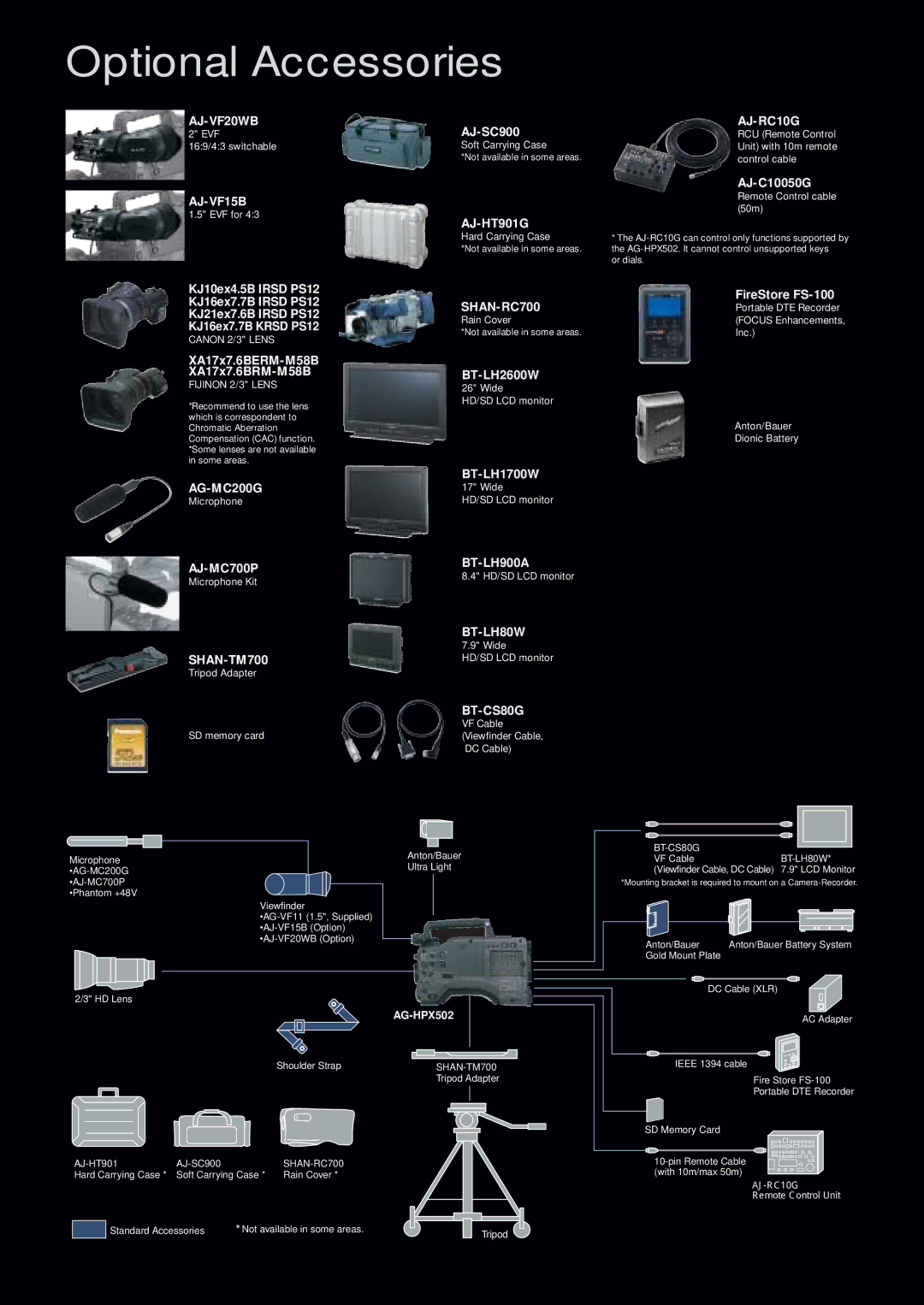 Panasonic AG-HPX502 manual Optional Accessories, AJ-RC10G 