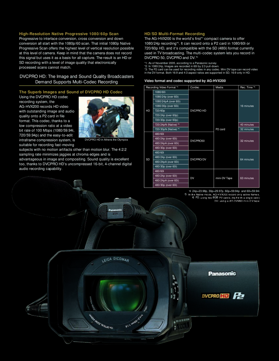 Panasonic AG-HVX200 manual High-Resolution Native Progressive 1080/60p Scan, Superb Images and Sound of Dvcpro HD Codec 