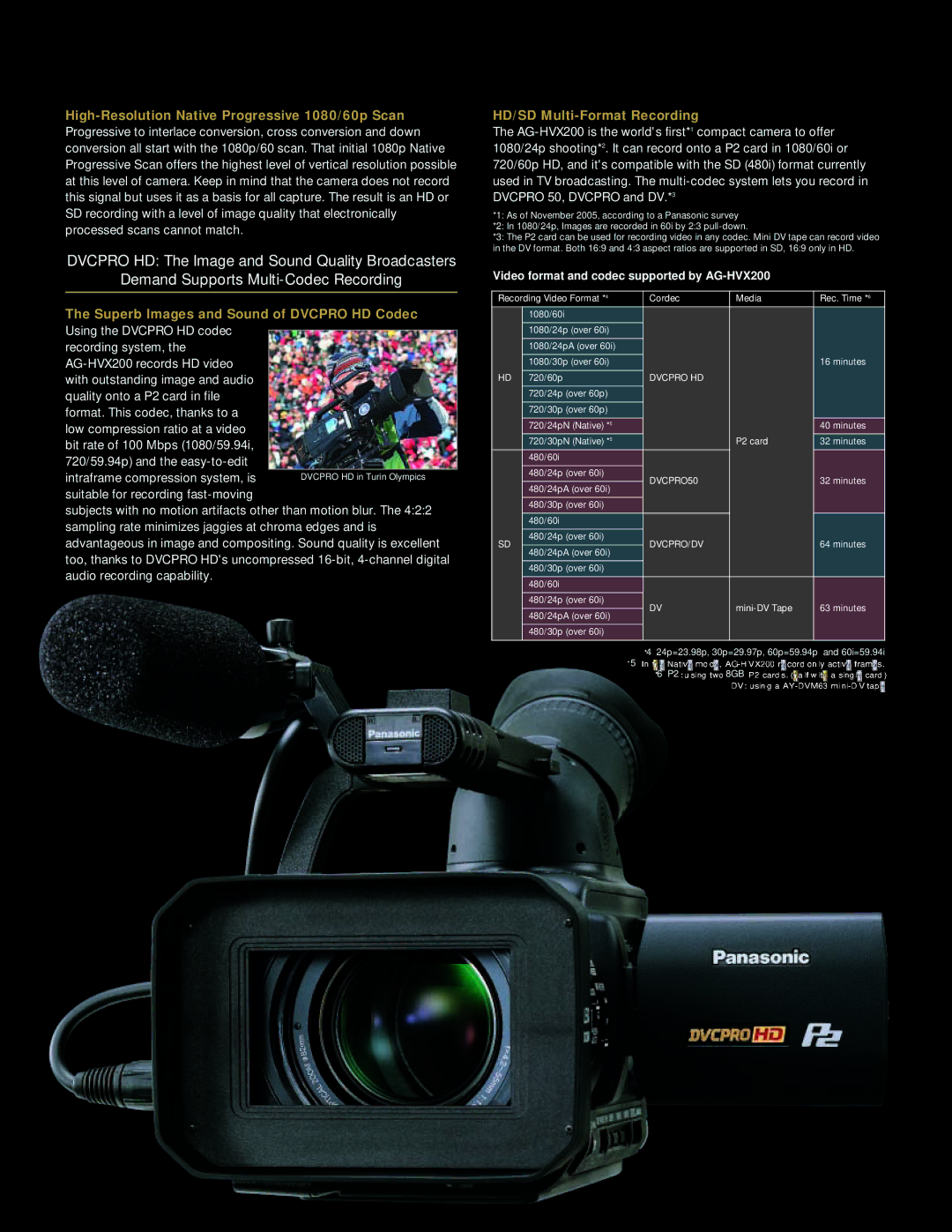 Panasonic AG-HVX200 manual High-Resolution Native Progressive 1080/60p Scan, Superb Images and Sound of Dvcpro HD Codec 