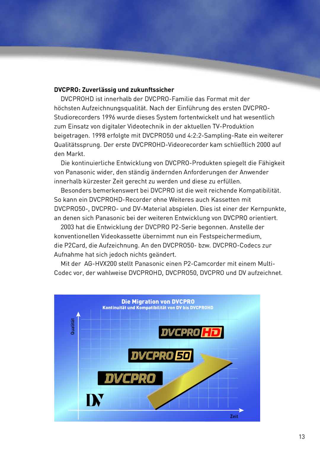 Panasonic AG-HVX200 manual Dvcpro Zuverlässig und zukunftssicher 