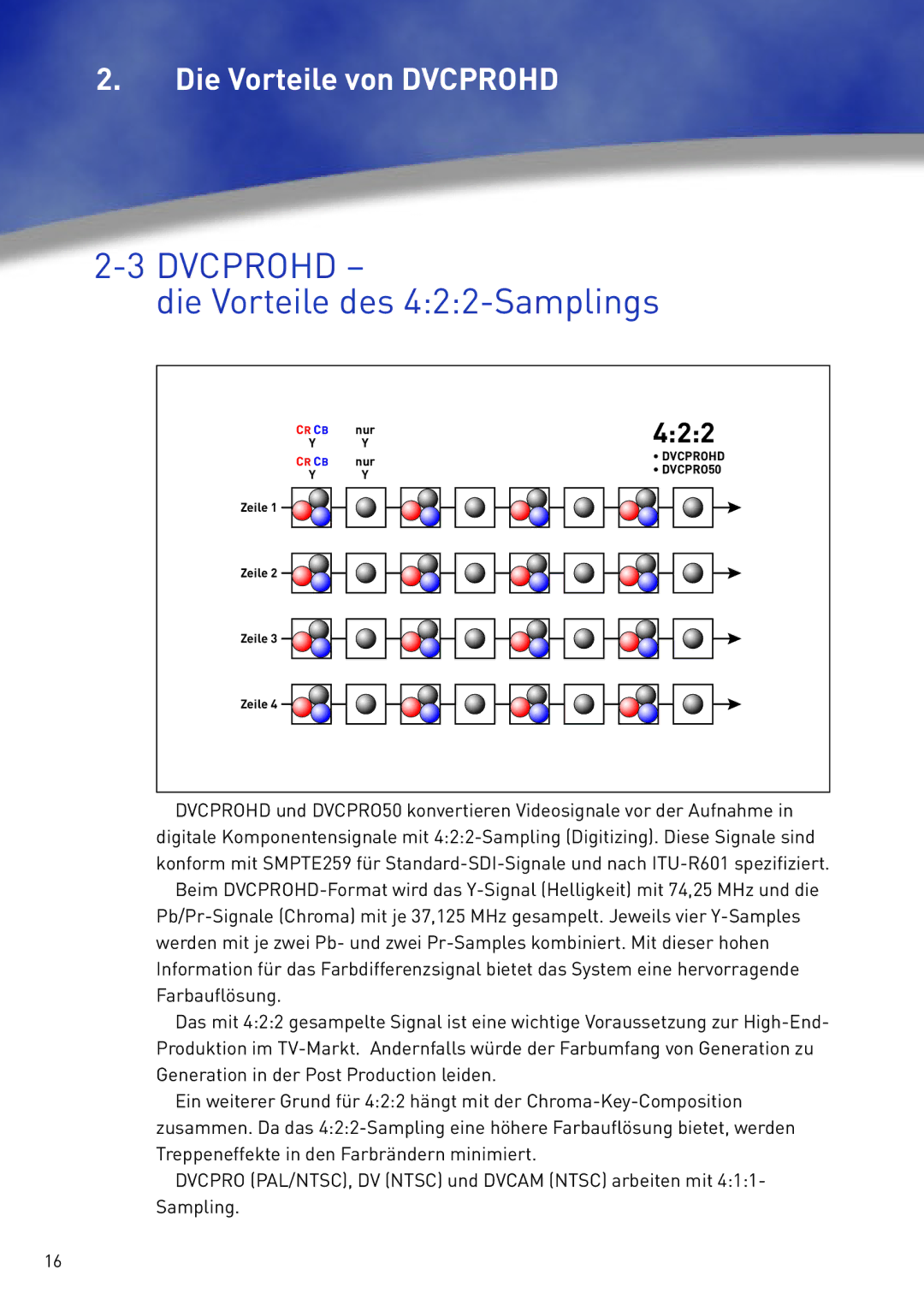 Panasonic AG-HVX200 manual Dvcprohd, Die Vorteile des 422-Samplings 