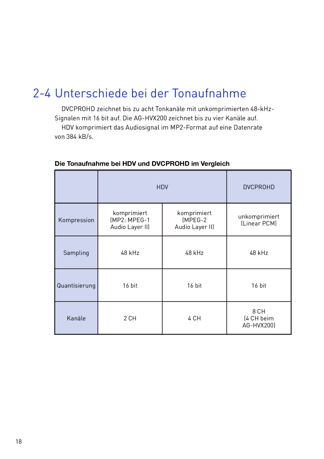 Panasonic AG-HVX200 manual Unterschiede bei der Tonaufnahme, Die Tonaufnahme bei HDV und Dvcprohd im Vergleich 